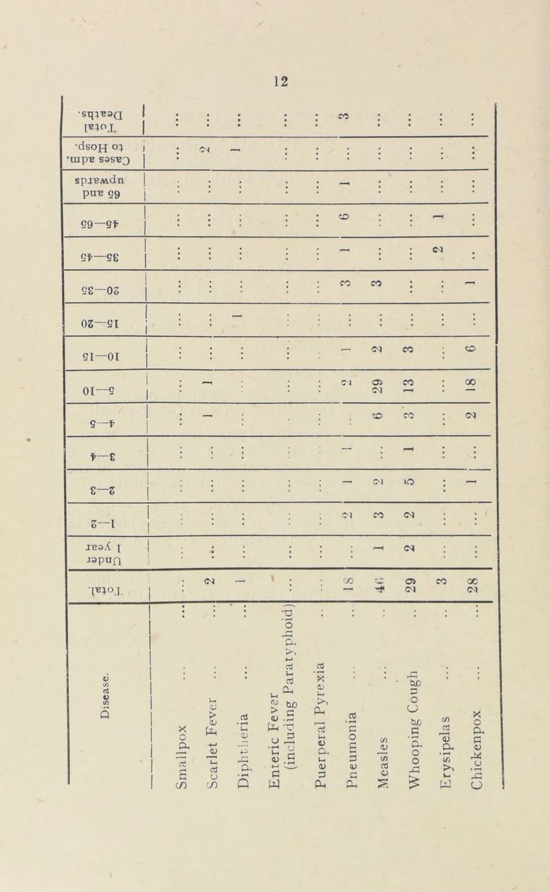 •sqi*3a co •dsoH Uip^ S3S'B3 04 — spaBAvdn pu^ 59 59— 9f CD St—Sg Sg—OS CO CO oz—SI SI—01 Cl CO CD 1 01—S 1 : - | : ci 29 CO ; 00 1 . CD CO . Cl S—f • * 1 , , # . f—g • • • • * • 1 1 . . , Cl iO • g—z j • • * • * . . Cl CO Cl . . z—l • • * • * • iva/L i * • ; r—4 <M ; japuf] * ‘ ‘ ' Cl \ 00 D Ol co 00 ITB^-O J j • • “ -t Cl Cl V) rt v VI o D! CX *-> aJ s-. rt CX X O a aJ s if) <v > a> Px +-> a; a3 u on a3 X 03 u, >, -C tuo ctf • r*H t- < Uu > G <U .rl ex Oj aJ • i-h C CJ tuC- c to V 4-i o £ •C £ t-i o cx o E CO aj M • r—* CX o '43 cx xx <u £ u. d cn o tfi cx *-> fx 03 43 aJ >> a d c V- Q W Cx Oh £ w X o a c 43 J! o £ CJ
