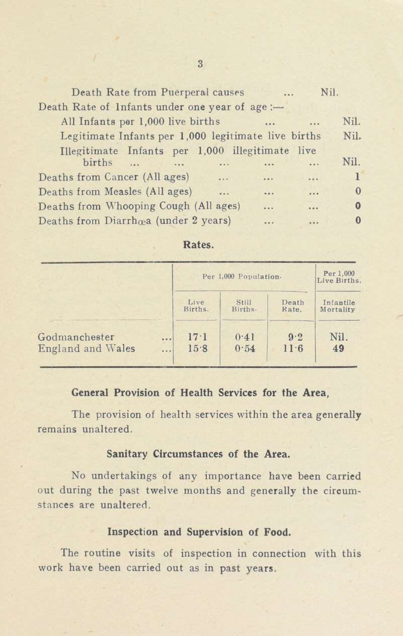 Death Rate from Puerperal causes ... Nil. Death Rate of Infants under one year of age :— All Infants per 1,000 live births ... ... Nil. Legitimate Infants per 1,000 legitimate live births Nil. Illegitimate Infants per 1,000 illegitimate live births ... ... ... ... ... Nil. Deaths from Cancer (All ages) ... ... ... 1 Deaths from Measles (All ages) ... ... ... 0 Deaths from Whooping Cough (All ages) ... ... 0 Deaths from Diarrhoea (under 2 years) ... ... 0 Rates. Per 1,000 Population- Per 1,000 Live Births. Live Births. Still Births- Death Kate, Infantile Mortality Godmanchester England and Wales 17T 15*8 0-41 0-54 9-2 1 T6 Nil. 49 General Provision of Health Services for the Area, The provision of health services within the area generally remains unaltered. Sanitary Circumstances of the Area. No undertakings of any importance have been carried out during the past twelve months and generally the circum- stances are unaltered. Inspection and Supervision of Food. The routine visits of inspection in connection with this work have been carried out as in past years.