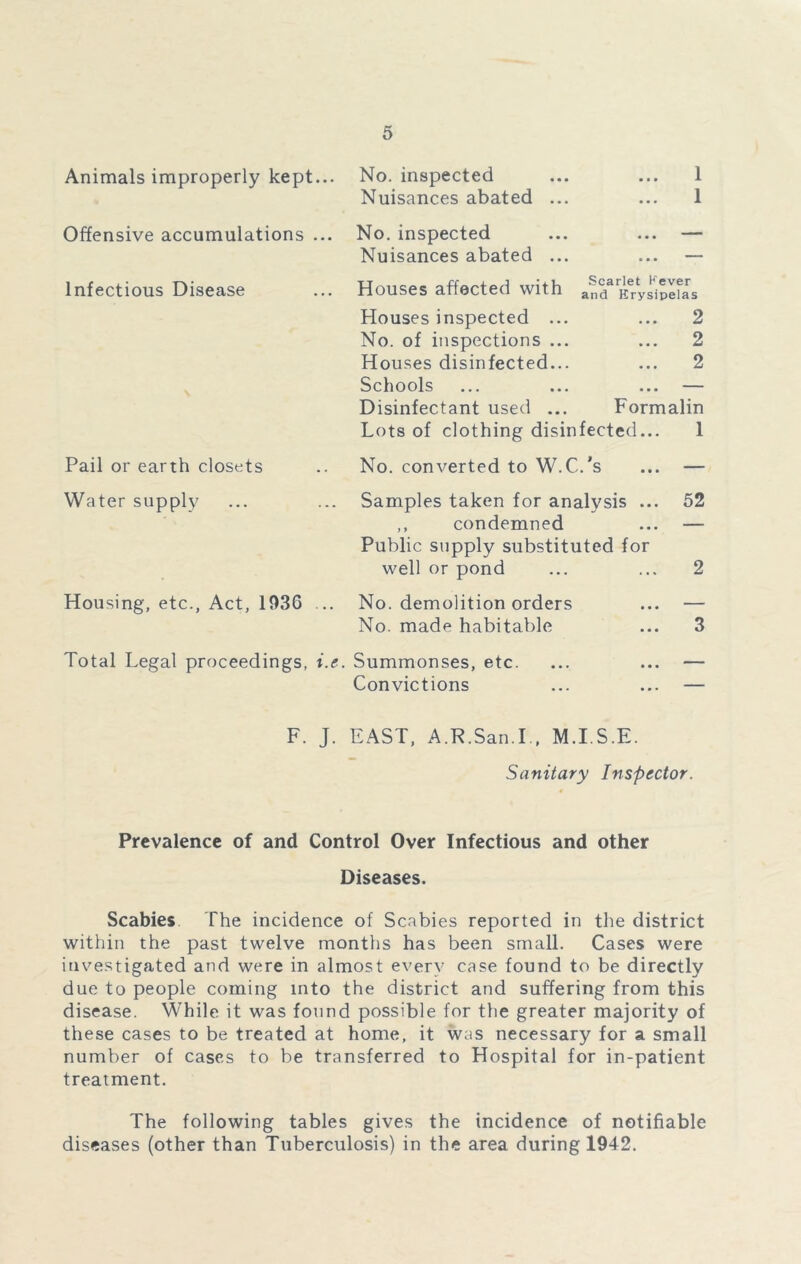 Animals improperly kept... No. inspected Nuisances abated 1 1 Offensive accumulations ... Infectious Disease Pail or earth closets No. inspected Nuisances abated ... Houses affected with Scarlet Kever and Erysipelas Houses inspected ... ... 2 No. of inspections ... ... 2 Houses disinfected... ... 2 Schools ... ... ... — Disinfectant used ... Formalin Lots of clothing disinfected... 1 No. converted to W.C.’s Water supply Housing, etc., Act, 193G Samples taken for analysis ... 52 ,, condemned ... — Public supply substituted for well or pond ... ... 2 No. demolition orders ... — No. made habitable ... 3 Total Legal proceedings, i.e. Summonses, etc. Convictions F. J. EAST, A.R.San.I., M.I.S.E. Sanitary Inspector. Prevalence of and Control Over Infectious and other Diseases. Scabies The incidence of Scabies reported in the district within the past twelve months has been small. Cases were investigated and were in almost every case found to be directly due to people coming into the district and suffering from this disease. While it was found possible for the greater majority of these cases to be treated at home, it was necessary for a small number of cases to be transferred to Hospital for in-patient treatment. The following tables gives the incidence of notifiable diseases (other than Tuberculosis) in the area during 1942.