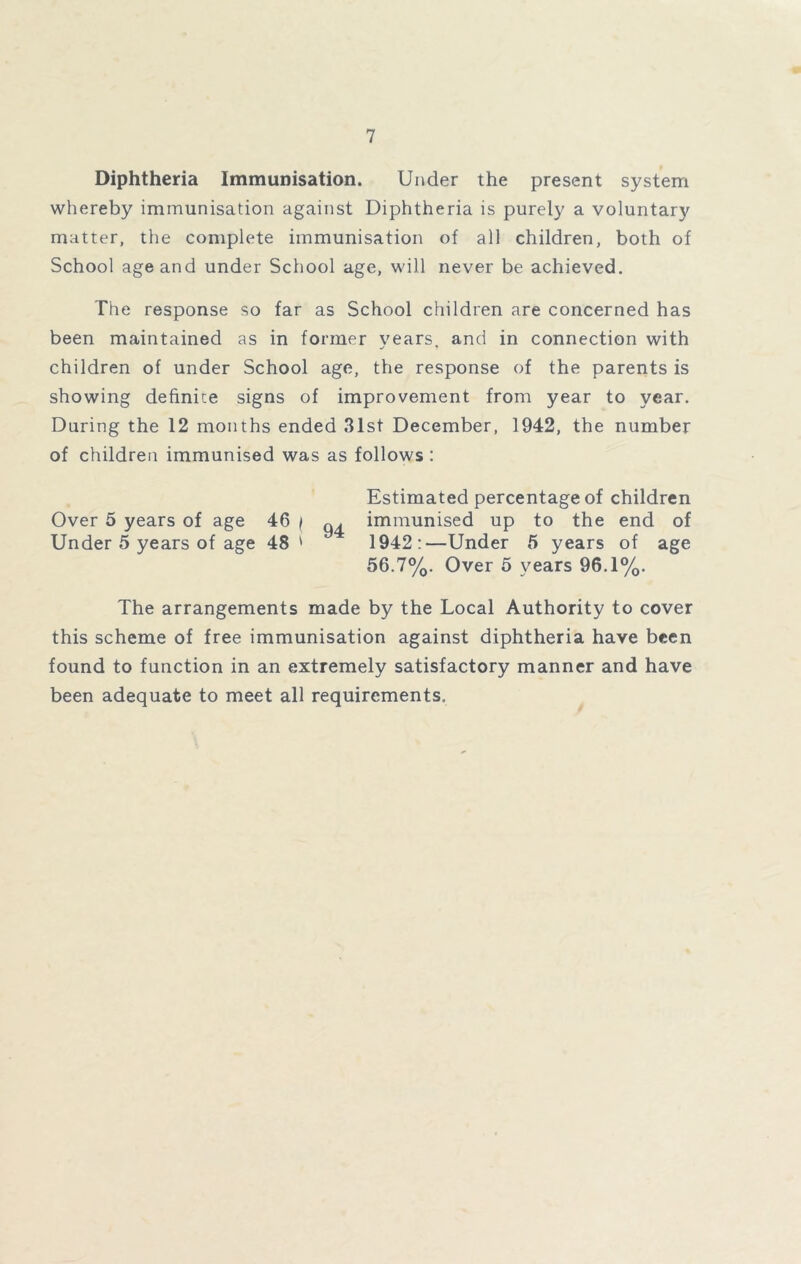 Diphtheria Immunisation. Under the present system whereby immunisation against Diphtheria is purely a voluntary matter, the complete immunisation of all children, both of School age and under School age, will never be achieved. The response so far as School children are concerned has been maintained as in former years, and in connection with children of under School age, the response of the parents is showing definite signs of improvement from year to year. During the 12 months ended 31st December, 1942, the number of children immunised was as follows : Estimated percentage of children Over 5 years of age 46 ( ^ immunised up to the end of Under 5 years of age 48' 1942:—Under 5 years of age 56.7%. Over 5 years 96.1%. The arrangements made by the Local Authority to cover this scheme of free immunisation against diphtheria have been found to function in an extremely satisfactory manner and have been adequate to meet all requirements.