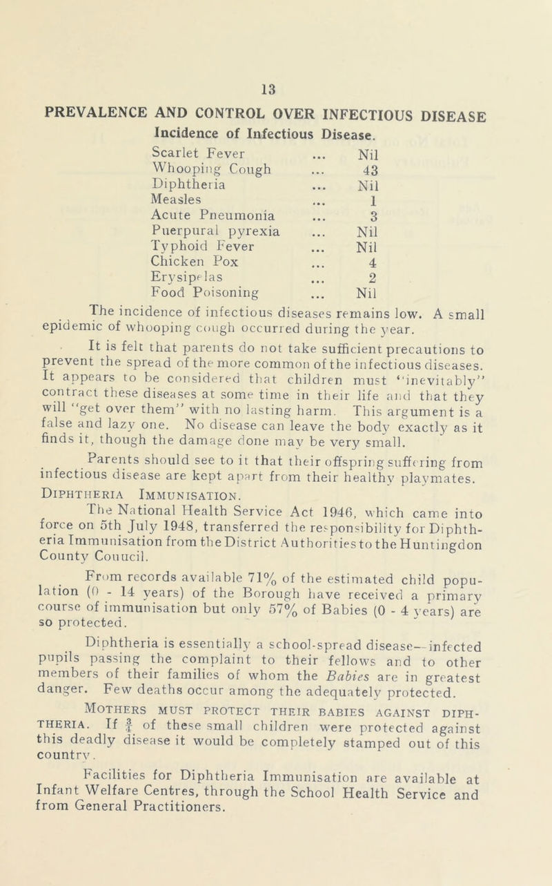 PREVALENCE AND CONTROL OVER INFECTIOUS DISEASE Incidence of Infectious Disease. Scarlet Fever Nil Whooping Cough 43 Diphtheria Nil Measles 1 Acute Pneumonia 3 Puerpural pyrexia Nil Typhoid Fever Nil Chicken Pox 4 Erysipelas 2 Food Poisoning Nil The incidence of infectious diseases remains low. A small epidemic of whooping cough occurred during the year. It is felt that parents do not take sufficient precautions to prevent the spread of the more common of the infectious diseases. It appears to be considered that children must “inevitably contract these diseases at some time in their life and that they will ‘‘get over them with no lasting harm. This argument is a false and lazy one. No disease can leave the bod}7 exactly as it finds it, though the damage done may be very small. Barents should see to it that their offspring suffering from infectious disease are kept apart from their healthy playmates. Diphtheria Immunisation. The National Health Service Act 1946, which came into force on 5th July 1948, transferred the responsibility for Diphth- eria Immunisation from the District Authoritiestothe Huntingdon County Couucil. From records available 71% of the estimated child popu- lation (0 - 14 years) of the Borough have received a primary course of immunisation but only 57% of Babies (0 - 4 years) are so protected. Diphtheria is essentially a school-spread disease—infected pupils passing the complaint to their fellows and to other members of their families of whom the Babies are in greatest danger. Few deaths occur among the adequately protected. Mothers must protect their babies against diph- theria. If | of these small children were protected against this deadly disease it would be completely stamped out of this countrv. Facilities for Diphtheria Immunisation are available at Infant Welfare Centres, through the School Health Service and from General Practitioners.