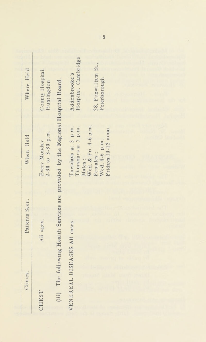 Clinics. Patients Seen. When Held Where Held <n <u <3 H CO W a u o fe> o u a. © u> aj </> © • s»=4 > u © a) 0} © ffi _c H © ©s cS 'a © TT Jo £ r W CO r~* C rt X c 0 0 -d u fa o u ex; 3 n: T/ 5jC cd O 0 .- r-J 5 O fa fa c 03 N C X) *>*• *“■1 © CL £ 3 G ct C/3 © O 3 d X Sfa (/) T3 <5 0 a 28. © fa c s 5 W d d a w o d &0 <U to so i o*» 1—1 ctJ o fa w e c*^ i CO © 4-J aJ , d d 1 0 1 CO rfl 1 1 c/a s/3 ✓ > fa •• SO o § 3 '♦*» c3 erf . , w _© « c/a >-> fa T3 c/a C/3 c3 , -i erf Uj O c/a 3 0/ T3 rs > w CO 1 CM © 'O H —w H u-i rO © fe © fa £ ’u fa C/3 © c/3 «! © CO fa CO < fa CO C) fa -r! fa rS, fa £ fa >
