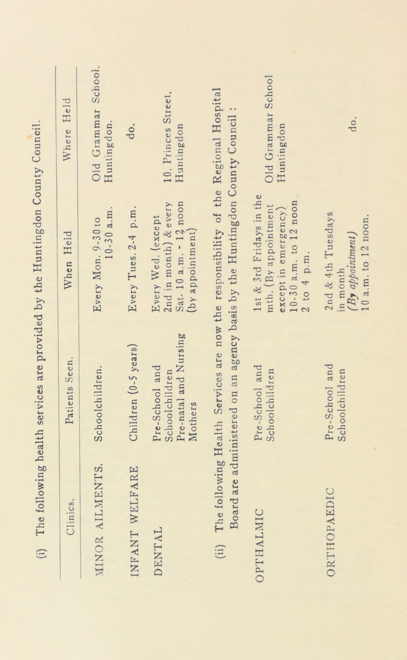 (i) The following health services are provided by the Huntingdon County Council. V X <D i— V <D X c v c V V cn q v X rt PL, c/3 03 CJ O o 'v C/3 rt 6 d g ° ^ bx) O .5 *—> 2 § o K cd fO I On C O 03 > w rt CD ro d y—i d O o X! £ d Tt* l CN C/) 0/ 3 <D > w V Cn C/3 ID 03 q o X U q d c - O - ^ o Qu ^ C 57 v U cX b'*' X —1 ID , —' X 1 q o X3 <D >- u —i 2f X X »*■ c W co c/3 q D £ ■4-i C ‘5 D. CL rt d 03 1-4 C/3 l— Ct <D I/D 1 x q G rt « X CD X X O X X C O X CD X 03 o o k-i 2 ^ o X <D JX 03 *- o C/3 U P-i C/} C/3' W H d W d bid q 3 Z X q C<J c/l i— 03 X ID O d £ H £ < PlLl d < H w Q a -*-> a •• % O • »—i ffi c _ 3 aJ O C CJ •2 >, be -m o; c d 3 o 03 O 5 C o ‘o ^ ° b0 .S c/) c c/3 X >3 o fl 03 bo ctJ C a5 C o 03 X -m £ 0 c 03 u. od c/3 03 03 (-i 03 C/3 X 03 X ^ x -t~l rt .2 O) rt « a 1 S £ 03 X s o X t-i rt O 03 X m o c X o> C/3 rt £ c £ x rt bfi O x 2 § O X c o o c >> 03 q 03 CD] b/o _ 03 o 03 - 2- q v • f-m in £ ^ c rt .5 X c X Cl [xj D. rt X ^ MD PQ ^ „• 03 ro o ■*- X ° 1 W 2 X CD C l)H(N 03 rt a x - s s — X O X O X X O) 03 X ^ o V X J- 03 fd c/3 u d c a n-H d O o’ X ORTHOPAEDIC Pre-School and 2nd & 4th Tuesdays Schoolchildren in month (By appointment)