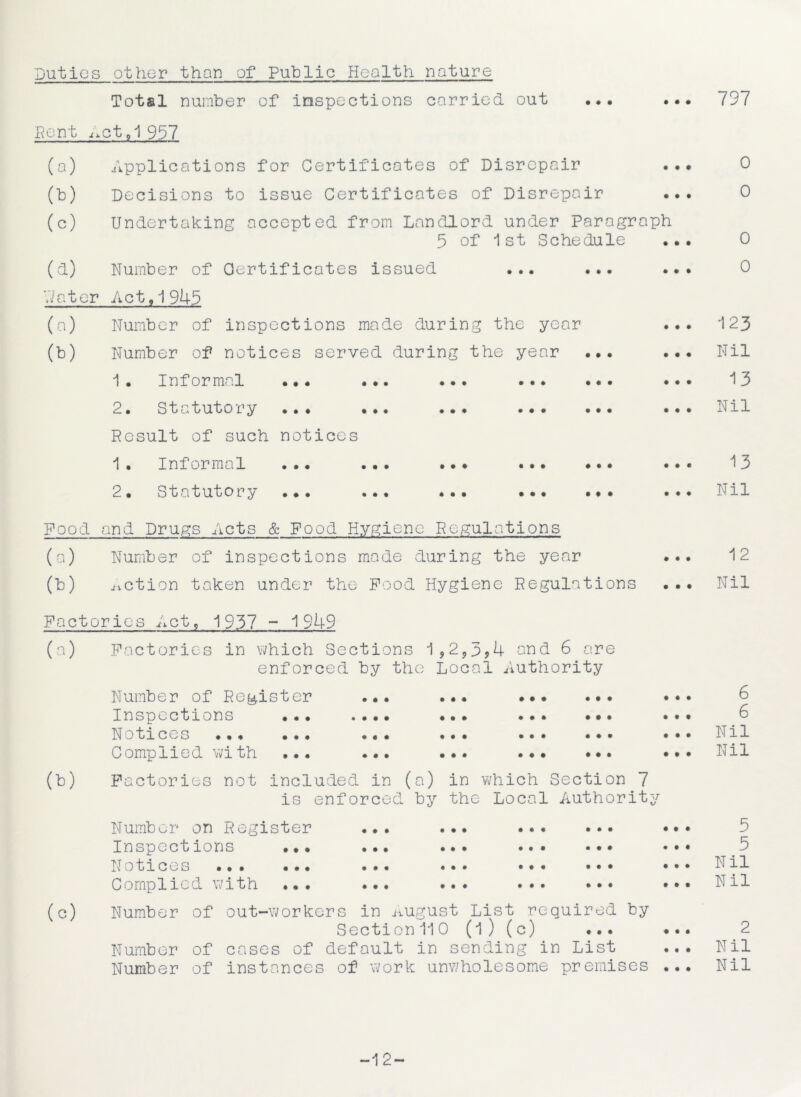 Duties other than of Public Health nature Total number of inspections carried out Pent Act91957 (a) Applications for Certificates of Disrepair (b) Decisions to issue Certificates of Disrepair (c) Undertaking accepted from Landlord under Paragraph 5 of 1st Schedule (d) Number of Certificates issued ... ... Pater Act,1945 (a) Number of inspections made during the year Number of notices served during the year ••• 1• Informal 2. Statutory Result of such notices 1 . Informal 2. Statutory ... (b) • • « • • • • • • • • • • • # • • ♦ # • • • • • • I • Food and Drugs Acts & Food Hygiene Regulations (a) Number of inspections made during the year (b) action taken under the Food Hygiene Regulations Factories Act, 1937 - 1949 (a) Factories in which Sections 1,2,3*4 and 6 are enforced by the Local Authority • • • • « • « • • • • • • • • • • • • • • • • • • # • • # • • • • • • • • # • • • • • • • (b) Number of Register Inspections Notices Complied with Factories not included in (a) in which Section 7 is enforced by the Local Authority • • • • • • • • • • • • • • • • • • • • • • • • • • • » • • • • • • « • • • • • • • • • • • • • • • • • • • • • • • • • • • • • • (c) Number on Register Inspect ions Notices Complied with Number of out-workers in August List required by SectionllO (l) (c) ... Number of cases of default in sending in List Number of instances of work unwholesome premises • • • • • • • • • 797 0 0 0 0 123 Nil 13 Nil 13 Nil 12 Nil 6 6 Nil Nil 5 5 Nil Nil 2 Nil Nil -12-