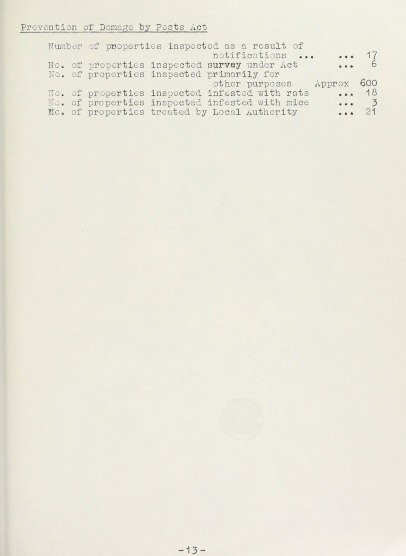 Prevention of Damage by Pests Act Number of properties inspected as a result of notifications ... ... 17 No. of xoroperties inspected survey under Act ... 6 No. of properties inspected primarily for other purposes Approx 600 No. of properties inspected infested with rats ... 18 No. of properties inspected infested with mice ... 3 No. of properties treated by Local Authority ... 21 -13-