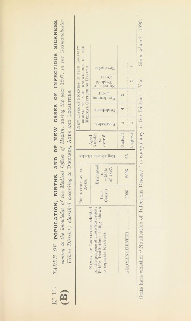 m C/J W z « o co CO s CO fa o cj H -5 U „ M t- fa § fa o <3 <a 5^5 ■a 02 H CO -« fa CO w) o ^1 M fa S> § •§ ^ c-n p z c fa Z fa o -m 02 « H ^ O ^ < h~ 02 H 02 < z «J o* ~ <3 co .g Eh w2 o pq 02 fa H* z o hH H rt! fa fa fa O fa &H o so c^> <0 • 5a o <o o ^ ^8 *<>i> ^3 co co <o SO o * <Si so co • ro Cl fa c o a o Q x X Eh fa <3 ^ W oH CO £ W O Oh fa y m o H E Oh go CO W O fa < o /« M s a ^ M o fa O r^ ra <B dj 'D bC 0 o lO O <i> > o •stpjJig pojoqsi.So'jj tC ifa <3 Eh <3 ^ CO ^ K 2 ^ H <J O Oh Oh £5 Q O M -fa 'g'-G 80 -2 bD to 02 O U * f-H ~ 0 0 3 ” ^§■2 d v g .-S o o .2 -3 PI ® -2 g h§|3 ° <U 3 a ±= s ^ S s 2 « a, < — 0) J3 02 z !fa •sTipdisXjg r—1 •joao^ pioqd.Cj, jo oiaoqug; <M ■ cluo J Q snou'Bjquiojcr OJ •i3iJ9q!pjdi(p Tf •UUI^U[J'B0g Pfa r—1 lO S-l 02 T3 a pi m ^3 & fa P UO lO CD Estimated to middle of 1897. 2095 GO Hfa X lO CO CO fa fa Eh 02 fa a o Z <1 Q O 0 State here whether “ Notification of Infectious Disease ” is compulsory in the District,—Yes. Since when? 1890