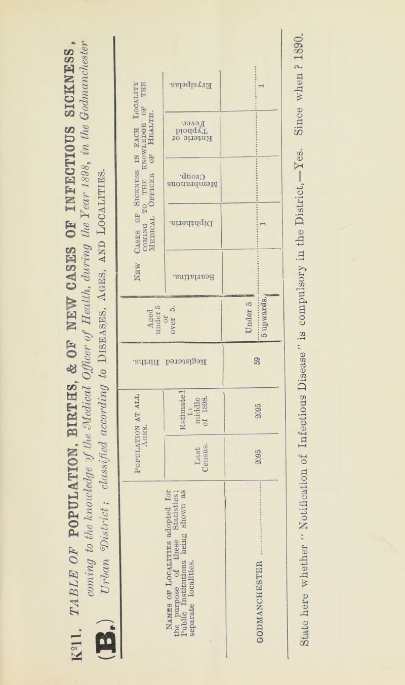 K2lt TABLE OF POPULATION. BIRTHS, & OF NEW CASES OF INFECTIOUS SICKNESS, coming to the knowledge if the Medical Officer of Health, during the Year 1898, in the Godmanchester 02 << O O h-3 Q K <} •N CO H O <! 02 CO 02 o -to ft ft * cO -e © © © © CO CO • *\ 0 rO (H B £ w n h og ■ w § ^ ORS ^ H® H tR £ r 55 C B m z O M GO M P3 s a a 55 H O o H ^ H ft CO Qo H § ^ ft CD e n -gs <! ® 5! & ft A •SUpdlSiljg rH \T3A9jI pioqdXjc jo ouacpig ■duo jo snou'UjquiaiM •'BijatpjqdiQ r—t •xmirp;[.i,cog tx. 33 O > O u <u 33 & CD 33 U c3 & ft •sxppng; pajapiSoH ft a < H <1 55 O CD fa FH 0 H P P4 o p, O 00 Zl ^ CO w lO 05 O Cl ^ § m P c3 g a »o 05 o Cl GO « w H co H d o d 53 § Q O o o o CO d co CO a d • r-H CO 02 02 [X o • f-H 5P -4-> m « CO o xn CU a o cj CO m 33 O 72 • Q 03 d o o CO ft-t d d o t~> c3 o cd -u o ft CO -d -t-s 02 5> 02 ft 02 -d 02 4-3 33