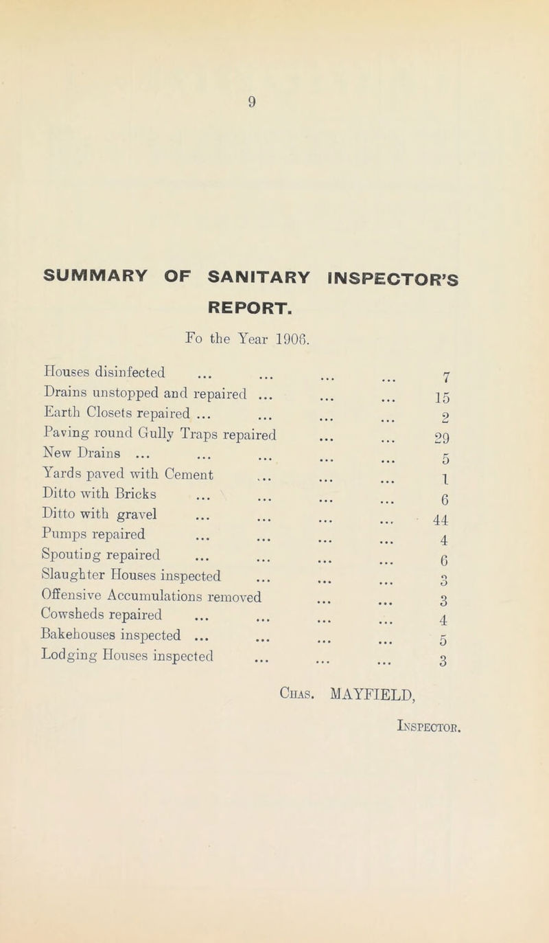 SUMMARY OF SANITARY INSPECTOR’S REPORT. Fo the Year 1908. Houses disinfected Drains unstopped and repaired ... Earth Closets repaired ... Paving round Gully Traps repaired New Drains ... Yards paved with Cement Ditto with Bricks Ditto with gravel Pumps repaired Spouting repaired Slaughter Houses inspected Offensive Accumulations removed Cowsheds repaired Bakehouses inspected ... Lod ging Houses inspected 7 29 5 1 6 44 4 6 o O 3 4 5 3 Ciias. MAYFIELD, Inspector. O 03