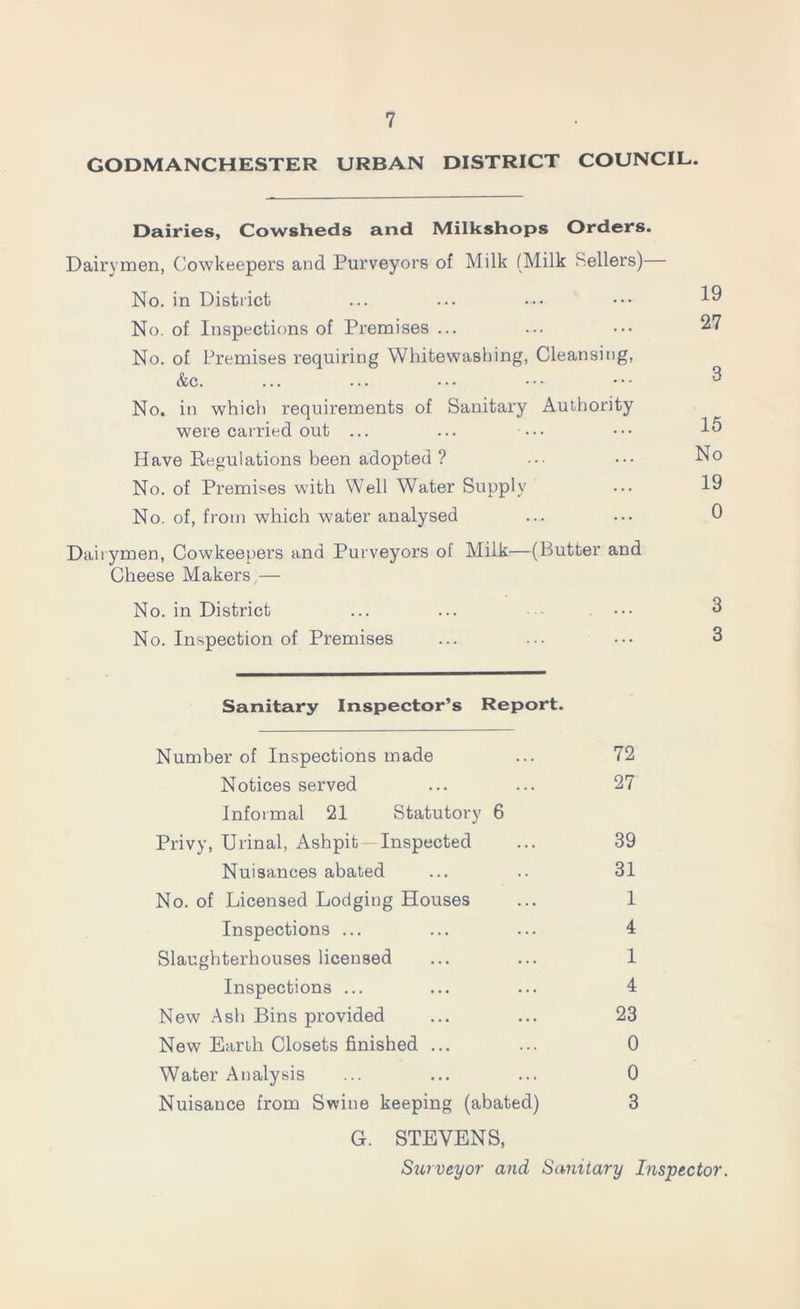 GODMANCHESTER URBAN DISTRICT COUNCIL. Dairies, Cowsheds and Milkshops Orders. Dairymen, Cowkeepers and Purveyors of Milk (Milk Sellers) No. in District No. of Inspections of Premises ... No. of Premises requiring Whitewashing, Cleansing, &c. No. in which requirements of Sanitary Authority were carried out ... ... ••• Have Regulations been adopted ? No. of Premises with Well Water Supply No. of, from which water analysed Dairymen, Cowkeepers and Purveyors of Milk—(Butter and Cheese Makers — No. in District No. Inspection of Premises 19 27 3 15 No 19 0 3 3 Sanitary Inspector’s Report. Number of Inspections made Notices served Informal 21 Statutory 6 72 27 No. of Licensed Lodging Houses Inspections ... Privy, Urinal, Ashpit Inspected Nuisances abated Slaughterhouses licensed Inspections ... Nuisance from Swine keeping (abated) New Ash Bins provided New Earth Closets finished Water Analysis 39 31 1 4 1 4 23 0 0 3 G. STEVENS, Surveyor and Sanitary Inspector.