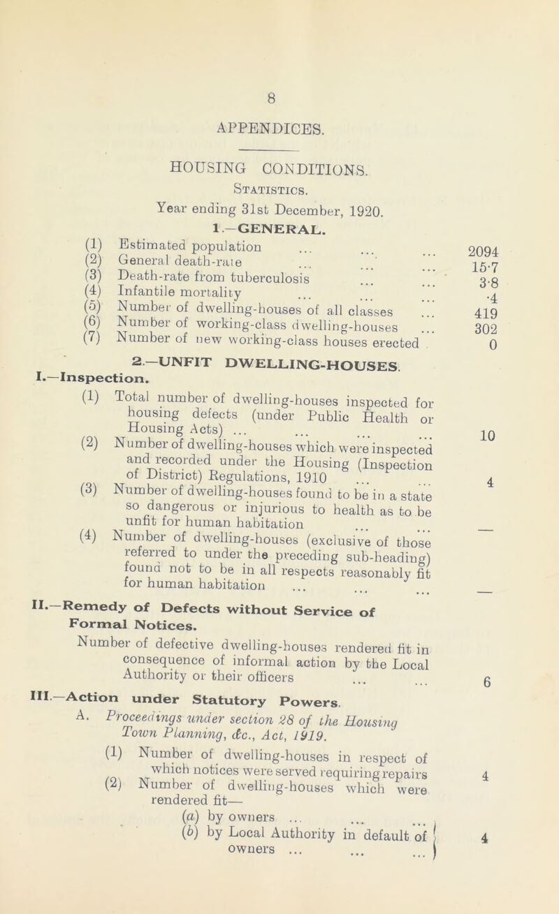 APPENDICES. HOUSING CONDITIONS. Statistics. Year ending 31st December, 1920. 1— GENERAL. (1) Estimated population (2) General death-rate (3) Death-rate from tuberculosis (4) Infantile mortality (5) Number of dwelling-houses of all classes (6) Number of working-class dwelling-houses (7) Number of new working-class houses erected 2. UNFIT DWELLING-HOUSES. I*—Inspection. (1) Total number of dwelling-houses inspected for housing defects (under Public Health or Housing Acts) ... (2) Number of dwelling-houses which were inspected and recorded under the Housing (Inspection of District) Regulations, 1910 ... P (3) Number of dwelling-houses found to be in a state so dangerous or injurious to health as to be unfit for human habitation (4) Number of dwelling-houses (exclusive of those referred to under the preceding sub-heading) found not to be in all respects reasonably fit for human habitation !!•—Remedy of Defects without Service of Formal Notices. Number of defective dwelling-houses rendered fit in consequence of informal action by the Local Authority or their officers HI- Action under Statutory Powers. A. Proceedings under section 28 of the Housing Town Planning, dc., Act, 1919. (1) Number of dwelling-houses in respect of which notices were served requiring repairs (2) Number of dwelling-houses which were rendered fit— (а) by owners ... (б) by Local Authority in default of ! owners ... ... ( 2094 15-7 3-8 •4 419 302 0 10 4 6 4 4