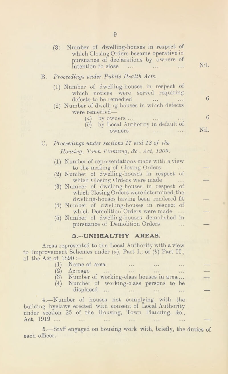 (3) Number of dwelling-houses in respect of which Closing Orders became operative in pursuance of declarations by owners of intention to close ... ... ••• Nil. B. Proceedings under Public Health Acts. (1) Number of dwelling-houses in respect of which notices were served requiring defects to be remedied ... ... 6 (2) Number of dwelling-houses in which defects were remedied— (a) by owners ... ... ... 6 (b) by Local Authority in default of owners Nil. C. Proceedings under sections 17 and IS of the Housing, Town Planning, dc , Act, 1909. (1) Number of representations made with a view to the making of Closing Orders ... — (2) Number of dwelling-houses in respect of which Closing Orders were made ... — (3) Number of dwelling-houses in respect of which Closing Orders were determined, the dwelling-houses having been rendered fit — (4) Number of dwelling-houses in respect of which Demolition Orders were made ... — (5) Number of dwelling-houses demolished in pursuance of Demolition Orders ... — 3.-UNHEALTHY AREAS. Areas represented to the Local Authority with a view to Improvement Schemes under (a), Part L, or (b) Part II., of the Act of 1890 :— (1) Name of area ... ... ... — (2) Acreage ... ... ... ... — (3) Number of working-class houses in area... — (4) Number of working-class persons to be displaced ... ... ... ... — 4. —Number of houses not complying with the building byelaws erected with consent of Local Authority under section 25 of the Housing, Town Planning, &c., Act, 1919 ... ... ... ... ... ... — 5. —Staff engaged on bousing work with, briefly, the duties of each officer.