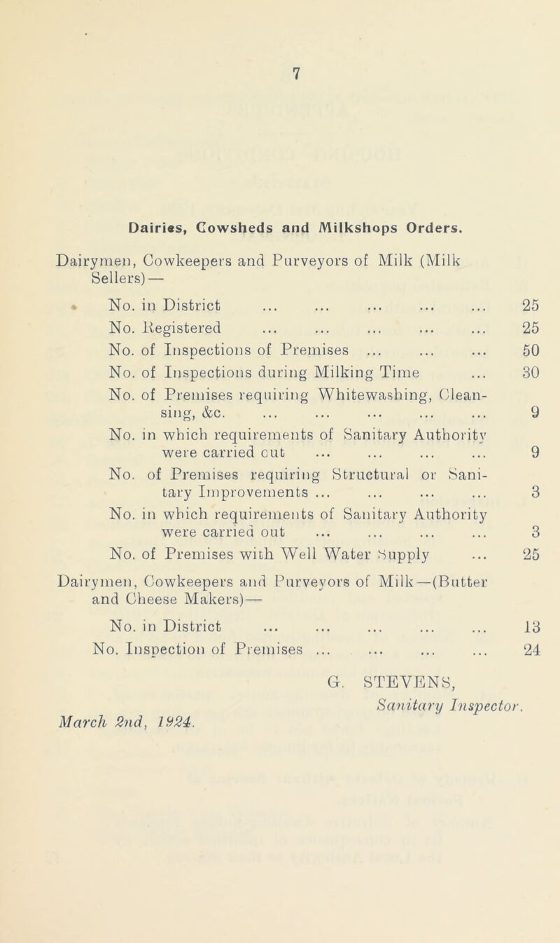 Dairies, Cowsheds and Milkshops Orders. Dairymen, Cowkeepers and Purveyors of Milk (Milk Sellers) — No. in District ... ... ... ... ... 25 No. ^Registered ... ... ... ... ... 25 No. of Inspections of Premises ... ... ... 50 No. of Inspections during Milking Time ... 30 No. of Premises requiring Whitewashing, Clean- sing, &c. ... ... ... ... ... 9 No. in which requirements of Sanitary Authority were carried out ... ... ... ... 9 No. of Premises requiring Structural or Sani- tary Improvements ... ... ... ... 3 No. in which requirements of Sanitary Authority were carried out ... ... ... ... 3 No. of Premises with Well Water Supply ... 25 Dairymen, Cowkeepers and Purveyors of Milk — (Butter and Cheese Makers)— No. in District ... ... ... ... ... 13 No. Inspection of Premises ... ... ... ... 24 March 2nd, 1924. G. STEVENS, Sanitary Inspector.