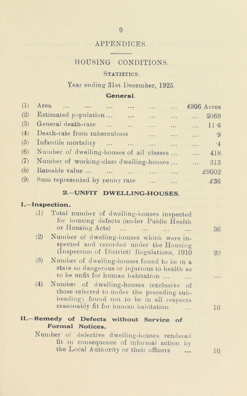 APPENDICES. HOUSING CONDITIONS. Statistics. Year ending 31sd December, 1925. General. (1) Area ... ... ... ... ... ... 4906 Acres (2) Estimated population... ... ... ... ... 2068 (3) General death-rate ... ... ... ... ... 1P6 (4) Death-rate from tuberculosis ... ... ... -9 (5) Infantile mortality ... ... . -4 (6) Number of dwelling-houses of all classes... ... 418 (7) Number of working-class dwelling-houses ... ... 313 (8) Rateable value ... ... ... ... ... .£9002 (9) Sum represented by penny rate ... ... 4*36 2.—UNFIT DWELLING-HOUSES. I. —Inspection. (1) Total number of dwelling-houses inspected for housing defects (under Public Health or Housing Acts) ... ... ... ... 36 (2) Number of dwelling-houses which were in- spected and recorded under the Housing (Inspection of District) Regulations, 1910 20 (3) Number of dwelling-houses found to be m a state so dangerous or injurious to health as to be unfit for human habitation ... ... (4) Number of dwelling-houses (exclusive of those referred to under the preceding sub- heading) found not to be in all reseeds reasonably fit for human habitation ~ ... 10 II. —Remedy of Defects without Service of Formal Notices. Number of defective dwelling-houses rendered fit in consequence of informal action by the Local Authority or their officers ... IQ