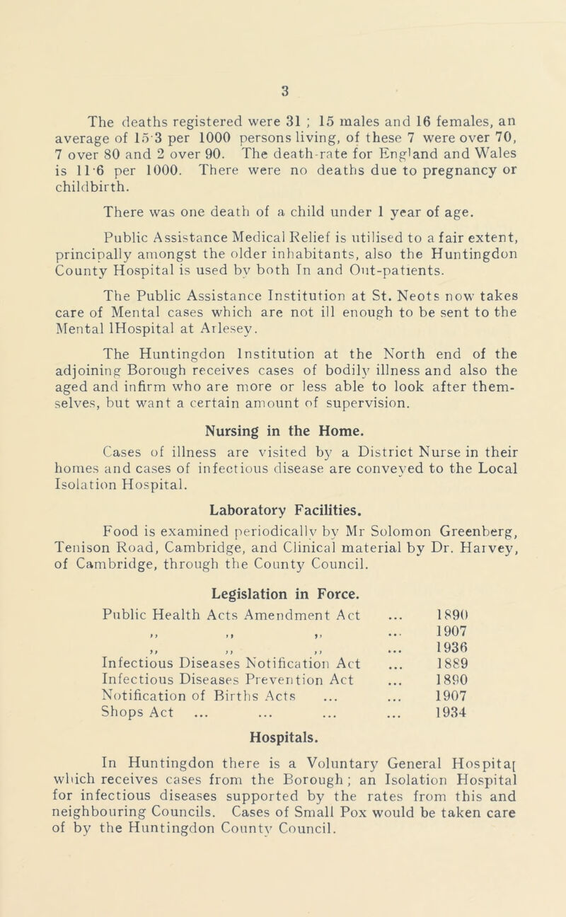 The deaths registered were 31 ; 15 males and 16 females, an average of 15 3 per 1000 persons living, of these 7 were over 70, 7 over 80 and 2 over 90. The death-rate for England and Wales is 1T6 per 1000. There were no deaths due to pregnancy or childbirth. There was one death of a child under 1 year of age. Public Assistance Medical Relief is utilised to a fair extent, principally amongst the older inhabitants, also the Huntingdon County Hospital is used bv both In and Out-patients. The Public Assistance Institution at St. Neots now takes care of Mental cases which are not ill enough to be sent to the Mental lHospital at Arlesey. The Huntingdon Institution at the North end of the adjoining Borough receives cases of bodily illness and also the aged and infirm who are more or less able to look after them- selves, but want a certain amount of supervision. Nursing in the Home. Cases of illness are visited by a District Nurse in their homes and cases of infectious disease are conveyed to the Local Isolation Hospital. Laboratory Facilities. Food is examined periodicallv by Mr Solomon Greenberg, Tenison Road, Cambridge, and Clinical material by Dr. Haivey, of Cambridge, through the County Council. Legislation in Force. Public Health Acts Amendment Act 9 9 f 9 9> 9 9 >9 9 > Infectious Diseases Notification Act Infectious Diseases Prevention Act Notification of Births Acts Shops Act 1890 1907 1936 1889 1890 1907 1934 Hospitals. In Huntingdon there is a Voluntary General Hospita[ which receives cases from the Borough; an Isolation Hospital for infectious diseases supported by the rates from this and neighbouring Councils. Cases of Small Pox would be taken care of by the Huntingdon Countv Council.