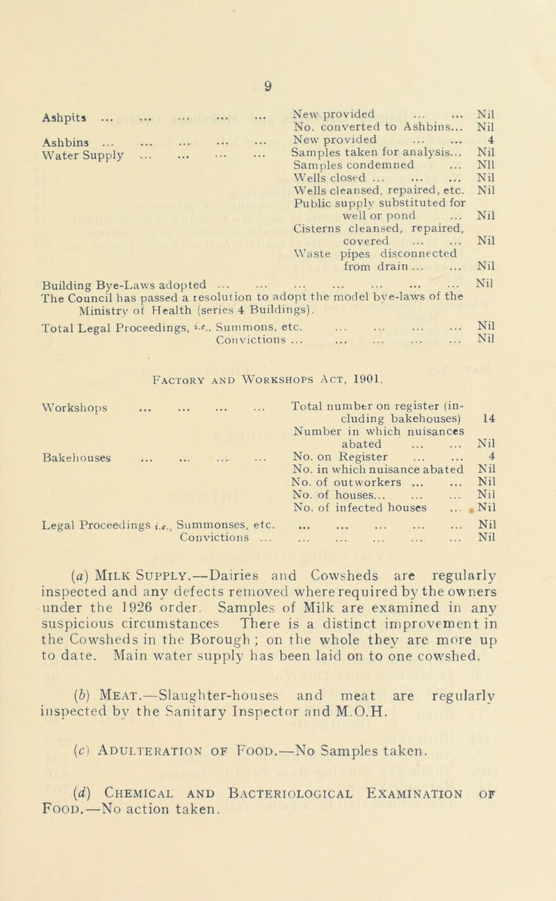 Ashpits .. New provided No. converted to Ashbins... Ashbins ... New provided Water Supply Samples taken for analysis... Samples condemned Wells closed ... Wells cleansed, repaired, etc. Public supply substituted for well or pond Cisterns cleansed, repaired, covered Waste pipes disconnected from drain ... Building Bye-Laws adopted ... .. The Council has passed a resolution to adopt the model bye-laws of the Ministry of Health (series 4 Buildings). Total Legal Proceedings, »•«., Summons, etc. Convictions ... Nil Nil 4 Nil Nil Nil Nil Nil Nil Nil Nil Nil Nil Factory and Workshops Act, 1901. Workshops Total number on register (in- cluding bakehouses) 14 Number in which nuisances abated ... ... Nil Bakehouses No. on Register 4 No. in which nuisance abated Nil No. of outworkers ... ... Nil No. of houses... ... ... Nil No. of infected houses ... Nil Legal Proceedings i.e.t Summonses, etc. ... ... ... ... ... Nil Convictions ... ... ... ... ... ... Nil (a) Milk Supply. — Dairies and Cowsheds are regularly inspected and any defects removed where required by the owners under the 1926 order. Samples of Milk are examined in any suspicious circumstances There is a distinct improvement in the Cowsheds in the Borough ; on the whole they are more up to date. Main water supply has been laid on to one cowshed. (b) Meat.—Slaughter-houses and meat are regularlv inspected bv the Sanitary Inspector and M.O.H. (c) Adulteration of Food.—No Samples taken. (.d) Chemical and Bacteriological Examination of Food.—No action taken.