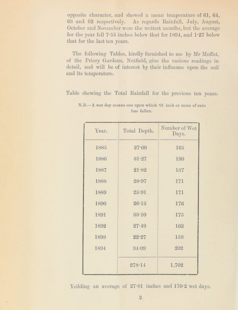 opposite character, and shewed a mean temperature of 61, 64, 63 and 62 respectively. As regards Rainfall, July, August, October and November were the wettest months, but the average for the year fell 7-55 inches below that for 1894, and 1-27 below that for the last ten years. The following Tables, kindly furnished to me by Mr Moffat, of the Priory Gardens, Nutfield, give the various readings in detail, and will be of interest by their influence upon the soil and its temperature. Table shewing the Total Rainfall for the previous ten years. N.B.—A wet day means one upon which -01 inch or more of rain has fallen. Year. Total Depth. Number of Wet Days. 1885 27-09 165 1886 31-27 190 1887 21-82 137 1888 28-97 171 1889 25-91 171 1890 26-13 176 1891 33-10 175 1892 27-49 162 1893 22-27 153 1894 34-09 202 278-14 1,702 Yeilding an average of 27-81 inches and 170-2 wet days.