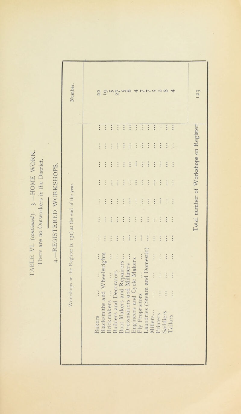 OJ s 3 z M Q\ *-0 CO Tj-Jn ts PI 00 Tf <N 1 <N m cC # O 4—> tv £ 4—» C/3 w Q <?0 CD o X '. £ ro <D s-. O Vi » > M 3 o o c <D nO <L> L- V if) Dh O E c/) o £ Q W H tn ►—< O w Pi _J ~ c3 OJ <v rG c C/3 & C/3 q- C/3 v <D m rd #bj° ‘s-. j* <u CD x: a3 C/3 C/3 J_ X <D X X £ c c/3 C Jd *r C/5- U O ■*—• 03 J-, O a (D Q 33 C no (/-, i— <d 23 (/) S-. in u a; 3 .5 a.o= £§i C C nO ^ m u. *- CL) OJ ■/ no no s £ C/3 +-> C/3 o OJ O ir PQ Q i> nO k—I <D (J C/3 CD Q c no on no 1~ <D nO C/3 1- C/5 £ g*-2 : c £V -a j- be w >_ CD c ^ £ £■ t3 J S PP S) Total number of Workshops on Register,