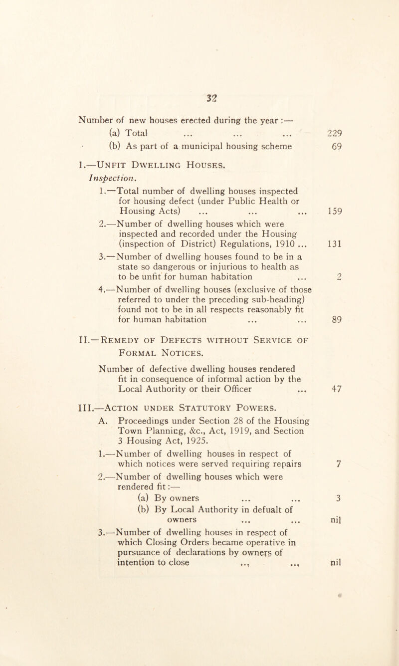 Number of new houses erected during the year :— (a) Total ... ... ... 229 (b) As part of a municipal housing scheme 69 1.—Unfit Dwelling Houses. Inspection. 1. —Total number of dwelling houses inspected for housing defect (under Public Health or Housing Acts) ... ... ... 159 2. —Number of dwelling houses which were inspected and recorded under the Housing (inspection of District) Regulations, 1910 ... 131 3. —Number of dwelling houses found to be in a state so dangerous or injurious to health as to be unfit for human habitation ... 2 4. —Number of dwelling houses (exclusive of those referred to under the preceding sub-heading) found not to be in all respects reasonably fit for human habitation ... ... 89 IL—Remedy of Defects without Service of Formal Notices. Number of defective dwelling houses rendered fit in consequence of informal action by the Local Authority or their Officer ... 47 HI.—Action under Statutory Powers. A. Proceedings under Section 28 of the Housing Town Planning, &c., Act, 1919, and Section 3 Housing Act, 1925. 1. —Number of dwelling houses in respect of which notices were served requiring repairs 7 2. —Number of dwelling houses which were rendered fit:— (a) By owners ... ... 3 (b) By Local Authority in defualt of owners ... ... nil 3. —Number of dwelling houses in respect of which Closing Orders became operative in pursuance of declarations by owners of intention to close ... nil