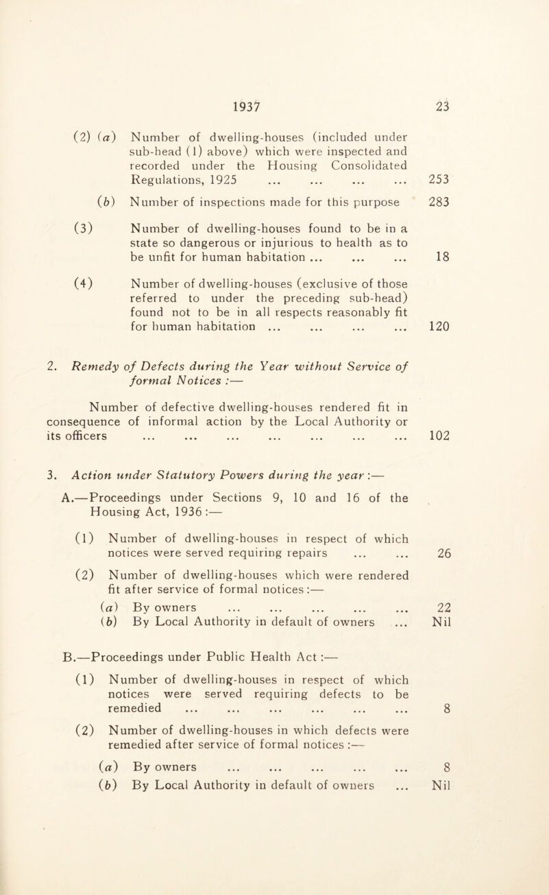 (2) (a) Number of dwelling-houses (included under sub-head (l) above) which were inspected and recorded under the Housing Consolidated Regulations, 1925 ... ... ... ... 253 (6) Number of inspections made for this purpose 283 (3) Number of dwelling-houses found to be in a state so dangerous or injurious to health as to be unfit for human habitation ... ... ... 18 (4) Number of dwelling-houses (exclusive of those referred to under the preceding sub-head) found not to be in all respects reasonably fit for human habitation ... ... ... ... 120 2. Remedy of Defects during the Year without Service of formal Notices :— Number of defective dwelling-houses rendered fit in consequence of informal action by the Local Authority or its officers ... ... ... ... ... ... ... 102 3. Action under Statutory Powers during the year :— A. —Proceedings under Sections 9, 10 and 16 of the Housing Act, 1936 :— (1) Number of dwelling-houses in respect of which notices were served requiring repairs ... ... 26 (2) Number of dwelling-houses which were rendered fit after service of formal notices:— (а) By owners ... ... ... ... ... 22 (б) By Local Authority in default of owners ... Nil B. —Proceedings under Public Health Act :— (1) Number of dwelling-houses in respect of which notices were served requiring defects to be remedied ... ... ... ... ... ... 8 (2) Number of dwelling-houses in which defects were remedied after service of formal notices :— (a) By owners ... ... ... ... ... 8 (b) By Local Authority in default of owners ... Nil