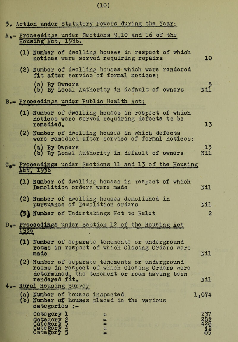 (10) 3# Action under Statutory Powers during the Year: A. - Proceedings under Sections 9,10 and 16 of the Housing’Act, 1936/ ~ (1) Number of dwelling houses in respect of which notices wore served requiring repairs 10 (2) Number of dwelling houses which were rendered fit after service of formal notices: fa) By Owners 5 (b) By Local Authority in default of owners Nil 9 B. » Proceedings under Public Health Act: a) Number of dwelling houses in respect of which notices wore served requiring defects to be remedied, 13 (2) Number of dwelling houses in which defects were remedied after service of formal notices: fa) By Owners 13 (b) By Local Authority in default of owners Nil C-- Proceedings under Sections 11 and 13 of the Housing Act. 193 £ (1) Number of dwelling houses in respect of which Demolition orders were made Nil (2) Number of dwelling houses demolished in pursuance of Demolition orders Nil C) Number of Undertakings Not to Relet 2 D*- Proceedings under Section 12 of the Housing Act rggr 5^5— a> Number of separate tenements or underground rooms in respect of which Closing Orders were made Nil (2) Number of separate tenements or underground rooms in respect of which Closing Orders were determined, the tenement or room having been rendered fit. Nil 4.- Rural Housing Survey fa) Number of houses inspected lf074 (bj Number of houses placed in the various categories Category 1 Category 2 Category 3 Category 4 Category $