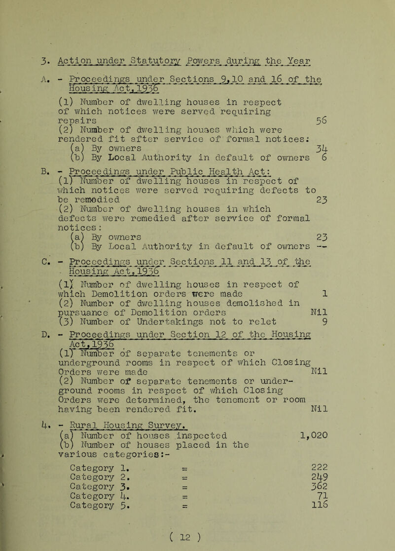 3* Action under Statutory Powers the Year A. - Proceedings under Sections 9,10 and 16 of the Housing Act, 193%*' (1) Number of dwelling houses in respect of which notices were served requiring repairs 56 (2) Number of dwelling houses which were rendered fit after service of formal notices^ (a) By owners 34 (b) By Local Authority in default of owners 6 B. - Proceedings under Public Health Act.: (1) Number of dwelling houses in respect of which notices were served requiring defects to be remedied 23 (2) Number of dwelling houses in which defects were remedied after service of formal notices : fa) By owners 23 (b) By Local Authority in default of owners — C. - Proceedings under Sections 11 and 15. of. the Housing Act, 195(7 (lj Number of dwelling houses in respect of which Demolition orders were made 1 (2) Number of dwelling houses demolished in pursuance of Demolition orders Nil (3) Number of Undertakings not to relet 9 D. - Proceedings under Section 12 of the Housing. Act,193£ (1) Number of separate tenements or underground rooms in respect of v/hich Closing Orders were made Nil (2) Number of separate tenements or under- ground rooms in respect of which Closing Orders were determined, the tenement or room having been rendered fit. Nil 4. - Rural Housing Survey. fa) Number of houses .inspected (b) Number of houses placed in the * various categories Category 1. = Category 2. = Category 3» = Category 4. = Category 5* = 1,020 222 249 362 71 116 ( 12 )