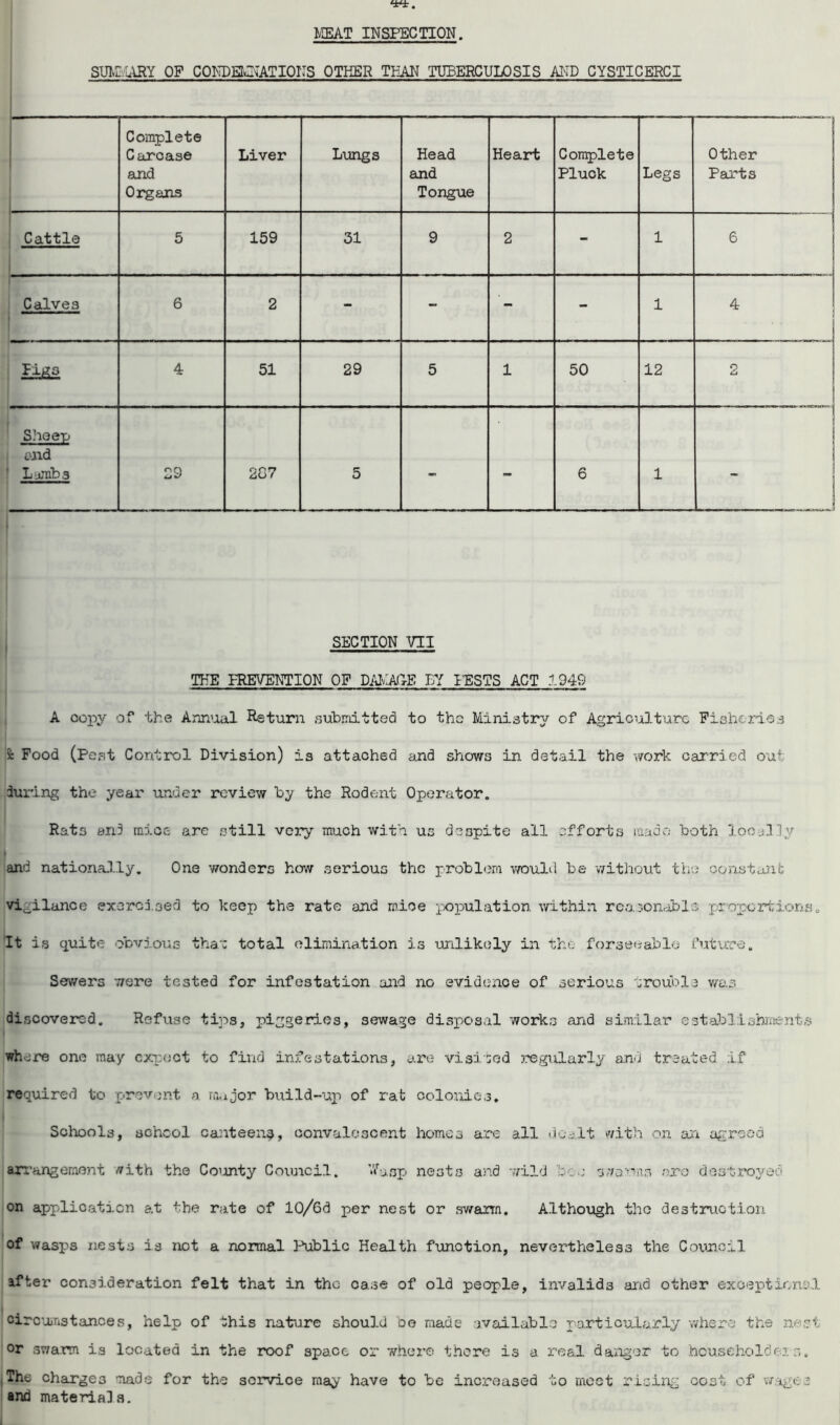 MEAT INSPECTION. SUMMARY OF CONDEMNATIONS OTHER THAN TUBERCULOSIS AND CYSTICERCI Complete Carcase and Organs Liver Lungs Head and Tongue Heart Complete Pluck Legs | Other Parts Cattle 5 159 31 9 2 - 1 1 6 Calves 6 2 - - - - 1 4 4 51 29 5 1 50 12 2 Sheep end Lambs 29 207 5 - - 6 1 1 SECTION VII THE PREVENTION OF DAMAGE BY PESTS ACT 1949 A copy of the Annual Return submitted to the Ministry of Agriculture Fisheries Sc Food (Pest Control Division) is attached and shows in detail the work carried out during the year under review by the Rodent Operator. Rat3 end mice arc still very much with us despite all efforts made both locally and nationally. One wonders how serious the problem would be without the constant vigilance exercised to keep the rate and mice population within reasonable proportions. It is quite obvious thao total elimination is unlikely in the funseeable future. Sewers were tested for infestation and no evidence of serious trouble was discovered. Refuse tips, piggeries, sewage disposal works and similar establishments where one may expect to find infestations, are visited regularly and treated if required to prevent a major build-up of rat colonies. Schools, school canteen?, convalescent homes are all dealt with on an agreed arrangement with the Coimty Council. Vfaap nests and wild bee gwanns nro destroyed on application at the rate of 10/6d per nest or swarm. Although the destruction of wasps nests is not a normal Public Health function, nevertheless the Council after consideration felt that in the case of old people, invalids and other exceptional circumstances, help of this nature should do made available particularly where the n<rt °r swarm is located in the roof space or where there is a real danger to householdei r.. (The charges made for the service may have to be increased to meet rising cost of wages and materia]a.