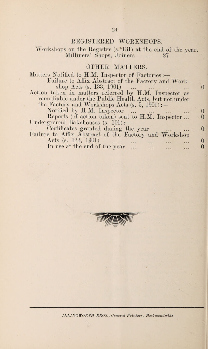 EEGISTEEED WOEKSHOPS. Woikslioi)s on tlie Eegister (s.^131) at the end of the year. Milliners’ Shops, Joiners ... 27 OTHEE MATTEES. Matters Notified to H.M. Inspector of Factories:— Failure to Affix Abstract of the Factory and Work¬ shop Acts (s. 133, 1901) Action taken in matters referred by H.M. Inspector as remediable under the Public Health Acts, but not under (he Factory and Workshops Acts (s. 5, 1901):— Notified by H.M. Inspector Eeports (of action taken) sent to H.M. Inspector ... irndergTound Bakehouses (s. 101):— Certificates granted during the year Failure to Affix Abstract of the Factory and Workshop Acts (s. 133, 1901) In use at the end of the year ... 0 0 0 0 0 0 ILLINGWORTH BROS., General Printers, Heckmonduiike