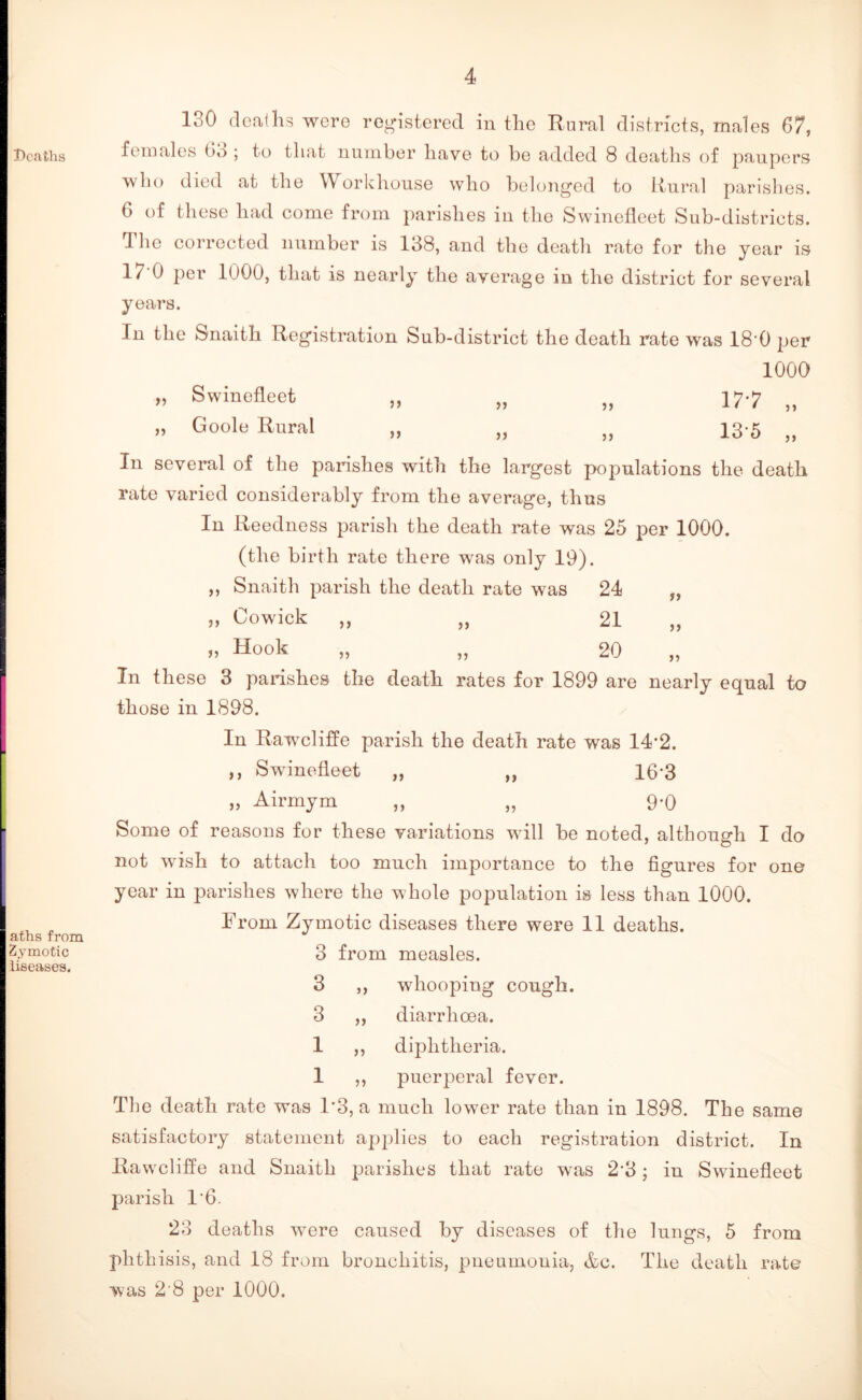 Deaths aths from Zymotic diseases. 130 deaths were registered in the Rural districts, males 67, females Go ; to that number have to be added 8 deaths of paupers who died at the \\ orkhouse who belonged to Rural parishes. 6 of these had come from parishes in the Swinefleet Sub-districts. 1 he corrected number is 138, and the death rate for the year is 1/0 per 1000, that is nearly the average in the district for several years. In the Snaith Registration Sub-district the death rate was 18'0 per 1000 „ Swinefleet „ „ „ 177 „ „ Goole Rural „ „ „ 135 „ In several of the parishes with the largest populations the death rate varied considerably from the average, thus In Reedness parish the death rate was 25 per 1000. (the birth rate there was only 19). Snaith parish the death rate was 24 Cowick „ „ 21 tf Hook „ „ 20 In these 3 parishes the death rates for 1899 are nearly equal to those in 1898. In Rawcliffe parish the death rate was 14’2. ,, Swinefleet „ „ 163 „ Airmym ,, „ 9*0 Some of reasons for these variations will be noted, although I do not wish to attach too much importance to the figures for one year in parishes where the whole population is less than 1000. From Zymotic diseases there were 11 deaths. 3 from measles. 3 ,, whooping cough. 3 ,, diarrhoea. 1 ,, diphtheria. 1 ,, puerperal fever. The death rate was 1*3, a much lower rate than in 1898. The same satisfactory statement applies to each registration district. In Rawcliffe and Snaith parishes that rate was 2'3; in Swinefleet parish 1'6. 23 deaths were caused by diseases of the lungs, 5 from phthisis, and 18 from bronchitis, pneumonia, &c. The death rate was 2'8 per 1000.