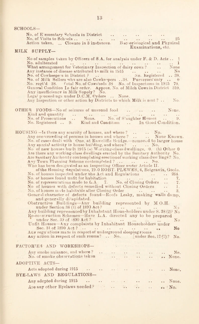 SCHOOLS— No. of E ementary‘'Schools in District No. of Visits to Schools .. .. .. .. .. .. .. .. 25 Action taken. ... Closure in 3 instances. B iC'eriological and Physical Examinations, etc, MILK SUPPLY— No of samples tiken by Officers of S.A. for analysis under F. & D. Acts .. 1 No. adulterated .. . . .. . . . . .. .. .. 1 What arrangement for Veterinary Inspection of dairy cows ? . • None Any instance of disease attributed to milk in 1015 . . .. . . No No. of Cowkeepe -s in District ? .. No. Registered .. 38. No. of Milk Sellers who are also Cowke ^pers ..33. Purveyors'only .. 0 No. regt’d 33. total No. of Cowsheds 33 No. of Inspections in 1915 70. General Condition In fair order. Approx. No. of Milch Cows in District 310. Any insufficiency in Milk Supoly? No. Legal proceedings under D.C.M. Orders .. None. Any Inspection or other action by Districts to which Milk is sent ? . . No. OTHER FOODS—No of seizures of unsound food .. .. .. None. Kind and quantity No. of Prosecutions .. None. No. of S'aughter Houi-es .. 9. No. Registered .. 9. Kind and Condition .. In Good Condition. HOUSING —Ts there any scarcity of houses, and where ? .. .. No. Any overcrowding of persons in houses and where ? . . None Known No. of case-* dealt with One, at Rawcliffe Bridge.—removed to larger house Any special activity in house budding, and where ? .. .. No. No of new houses budt 1915 (a) Working-class dwellings, 0. (b) Other 0 Are there any working-class dwellings erected by the Sanitary Authority No. Are Sanitary Auohorit v con tempi ating erection of working class dwc lings ? No. Any Town Planning Scheme contemplated ? ... .. .. No. Who has been designated as an Inspecting Officer under Article II. of the Housing degulat'ons, 19.0 ROBT. PLEWES, 4, Belgravia, Goole. No. of bouses inspected under the Act and Regulations .. .. 264. No. of houses found unfit for habitation . . .. .. .. 7. No. of representations made to L.A 7. No. of Closing Orders .. 7. No of houses with defects remedied without Closing Orders •• 1. No. of houses m Me habitable after Closing Order .. .. .. 3. General character of defects found—Roofs Leaky, making walls damp, and generally dilapidated. Obstructive Buildings—Any building represented by M O.H. under Section 38 (I) of 1893 Act P .. .. .. No Any building represencedby Inhabitant Householders under S. 38 (2)? No Re-cof'sr,ruction Schemes—Have L.A. directed any to be prepared under Sec. 39 of i890 Act? ... .. ... No Unfit Houses—Any complaints by Inhabitant Householders under Sec. 31 of 1890 Act ? .. •• .. .. .. .. .. No Anv regu atione male in respect of underground sleeping rooms Any action in respect of such rooms? .. No. [ under Sec. 17 (7) ? No. FACTORIES AND WORKSHOPS— Any smoke nuisance, and where ? No. of smoke observations taken ADOPTIVE ACTS— Acts adopted during 1915 .. .. . . .. .. .. .. None. BYE-LAWS AND REGULATIONS— Any adopted during 1915 .. .. .. . None. Ate any other Byelaws needed? No. No. .. None.