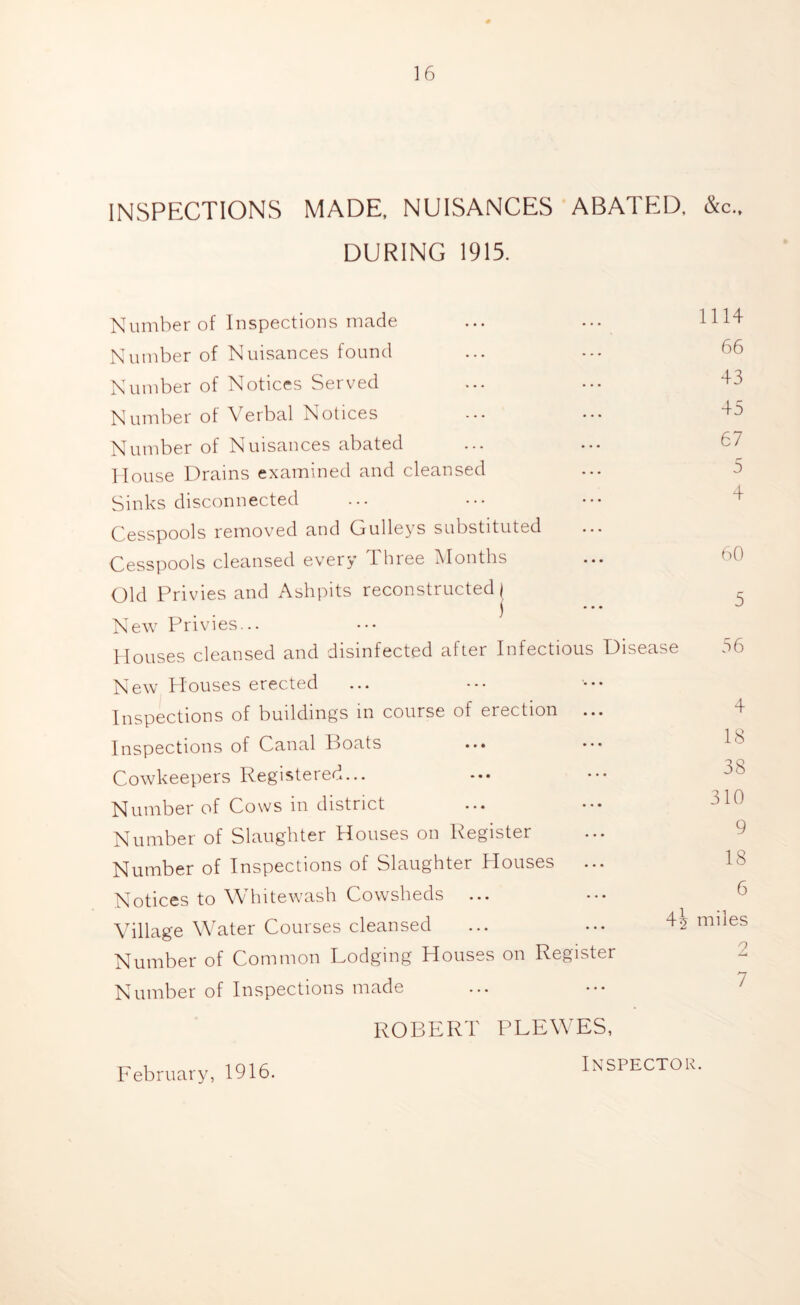 INSPECTIONS MADE, NUISANCES ABATED, &c„ DURING 1915. Number of Inspections made Number of Nuisances found Number of Notices Served Number of Verbal Notices Number of Nuisances abated House Drains examined and cleansed Sinks disconnected Cesspools removed and Gulleys substituted Cesspools cleansed every Three Months 1114 66 43 45 67 5 4 60 Old Privies and Ashpits reconstructed j New Privies... Houses cleansed and disinfected after Infectious Disease New Houses erected Inspections of buildings in course of erection ... Inspections of Canal Boats Cowkeepers Registered... Number of Cows in district Number of Slaughter Houses on Register Number of Inspections of Slaughter Houses ... Notices to Whitewash Cowsheds ... Village Water Courses cleansed Number of Common Lodging Houses on Register Number of Inspections made 5 56 4 18 38 310 9 18 6 4j miles 2 7 ROBERT PLEWES, February, 1916. Inspector.