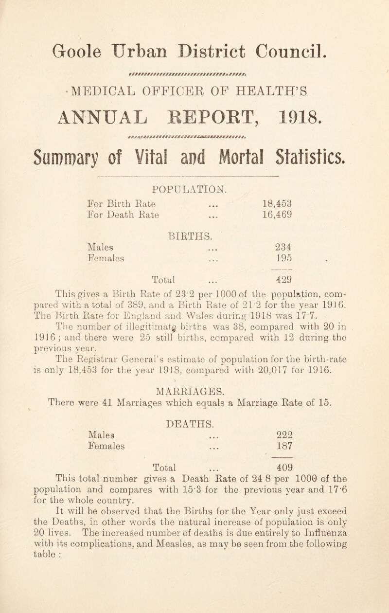 //////////////////////////A////^/////j •MEDICAL OFFICER OF HEALTH’S ANNUAL REPORT, 1918. Summary of Vital and Mortal Statistics. POPULATION. For Birth Rate 18,453 For Death Rate 16,469 BIRTHS. Males 234 Females 195 Total 429 This gives a Birth Bate of 23 2 per 1000 of the population, com- pared with a total of 389, and a Birth Bate of 2P2 for the year 191 G. The Birth Race for England and Wales during 1918 was 17• 7. The number of illegitimate births was 38, compared with 20 in 1916; and there were 25 still births, compared with 12 during the previous year. The Registrar General’s estimate of population for the birth-rate is only 18,453 for the year 1918, compared with 20,017 for 1916. MARRIAGES. There were 41 Marriages which equals a Marriage Rate of 15. DEATHS. Males ... 222 Females ... 187 Total ... 409 This total number gives a Death Rate of 24 8 per 1000 of the population and compares with 153 for the previous year and 17'6 for the whole country. It will be observed that the Births for the Year only just exceed the Deaths, in other words the natural increase of population is only 20 lives. The increased number of deaths is due entirely to Influenza with its complications, and Measles, as may be seen from the following table :