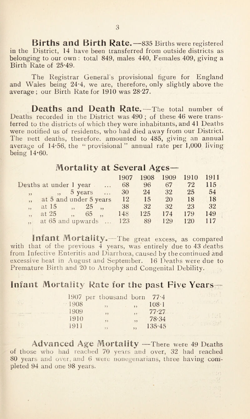 Births and Birth Rate .—835 Births were registered in the District, 14 have been transferred from outside districts as belonging to our own : total 849, males 440, Females 409, giving a Birth Rate of 25-49. The Registrar General's provisional figure for England and Wales being 24-4, we are, therefore, only slightly above the average ; our Birth Rate for 1910 was 28-27. Deaths and Death Rate.—The total number of Deaths recorded in the District was 490 ; of these 46 were trans- ferred to the districts of which they were inhabitants, and 41 Deaths were notified us of residents, who had died away from our District. The nett deaths, therefore, amounted to 485, giving an annual average of 14-56, the “ provisional ” annual rate per 1,000 living being 14*60. Mortality at Several Ages— 1907 1908 1909 1910 1911 Deaths at under 1 year 68 96 67 72 115 ,, ,, 5 years 30 24 32 25 54 ,, at 5 and under 5 years 12 15 20 18 18 „ at 15 „ 25 „ 38 32 32 23 32 ,, at 25 ,, 65 ,, 148 125 174 179 149 ,, at 65 and upwards ... 123 89 129 120 117 Infant Mortality.— -The great excess, as com ipared with that of the previous 4 years, was entirely due to 43 deaths from Infective Enteritis and Diarrhoea, caused by the continued and excessive heat in August and September. 16 Deaths were due to Premature Birth and 20 to Atrophy and Congenital Debility. Infant Mortality Rate for the past Five Years— 1907 per thousand born 1908 1909 1910 5 ? n 77-4 108-1 77- 27 78- 34 135-45 Advanced Age Mortality - —There were 49 Deaths of those who had reached 70 years and over, 32 had reached 80 years and over, and 6 were nonegenarians, three having com- pleted 94 and one 98 years.