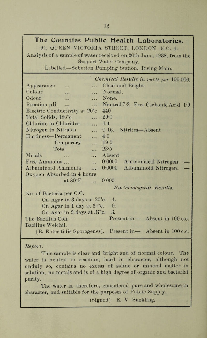 The Counties Public Health Laboratories. 91, QUKEN VICTORIA STRKET, l.ONDON, E.C. 4. Analysis of a sample of water received on 20th June, 1938, from the Gosport Water Company. Labelled—Soberton Pumping Station, Rising Main. Chemical Results in yarts per 100,000. Appearance Colour Odour Reaction pH Electric Conductivity at 20 Total Solids, 180°c Chlorine in Chlorides Nitrogen in Nitrates Hardness—Permanent Temporary Total Metals Free Ammonia ... Albuminoid Ammonia Oxygen Absorbed in 4 hours at80°F Clear and Bright. Normal. None. Neutral 7-2. Free Carbonic Acid 440 29-0 1-4 0*16. Nitrites—Absent 4-0 19-5 23-5 Absent 0-0000 0-0000 1-9 Ammoniacal Nitrogen. — Albuminoid Nitrogen. — 0-005 Bacteriological Results. .No. of Bacteria per C.C. On Agar in 3 days at 20°c. 4. On Agar in 1 day at 37°c. 0. On Agar in 2 days at 37°c. 3. The Bacillus Coli— Present in— Absent in 100 c.c. Bacillus Welchii. (B. Enteritidis Sporogenes). Present in— Absent in 100 c.c. Report. This sample is clear and bright and of normal colour. The water is neutral in reaction, hard in character, although not unduly so, contains no excess of saline or mineral matter in solution, no metals and is of a high degree of organic and bacterial purity. The water is, therefore, considered pure and wholesome in character, and suitable for the purposes of Public Supply. (Signed) E. V. Suckling,
