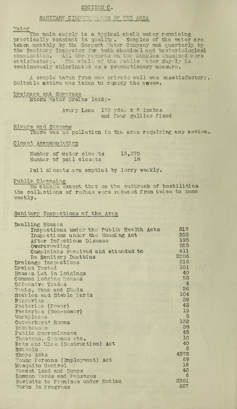 SANITARY CIRCE'S Y CIS 0? THE AREA Water The main supply is a typical chalk water remaining practically constant in quality. Samples of the water are taken monthly by the Gosport Water Company and quarterly by the Sanitary Inspector for both chemical and bacteriological examination. All the reports on the- samples examined were satisfactory. The whole of the Tub lie ':ater Supply is continuously chlorinated as a precautionary measure. A sample taken from one private well was unsatisfactory Suitable action was taken to remedy the cause. Drainage and Sewerage  St6rm Water Dfains laid:- Avery Lane 170 yds. x 6 inches and four gullies fixed Rivers and Streams There 'was no pollution in the area requiring any action Closet Accommodation Number of water closets 13,370 Number of pail closets 18 Fail closets are emptied by lorry weekly. Public Cleansing No change except that on the outbreak of hostilities the collections of refuse were reduced from twice to once weekly. Sanitary Inspections of the Area Dwelling Houses Inspections under the Public Health Acts 317 Inspections under the Housing Act 203 After Infectious Disease 195 Overc r owd i ng 22 5 Complaints received and attended to 411 Re Sanitary Dustbins 2286 Drainage Inspections 216 Drains Tested 101 Houses Let in Lodgings 40 Common Lodging Houses 53 Offensive Trades 4 Tents, Vans and Sheds 26 Stables and Stable Yards 104 Piggeries 39 Factories (Power) 43 Factories (Non-power) 19 Workplaces 5 Outworkers’ Rooms 132 Bakehouses 38 Public Conveniences 45 Theatres, Cinemas etc. 10 Rats and Mice (Destruction) Act 40 Schools 2 Shops Acts 4372 Young Persons (Employment) Act 69 Mosquito Control 16 Vacant Land and Dumps 40 Common Yards and Passages 6 Revisits to Premises under Notice. 3381 Works in Progress 827
