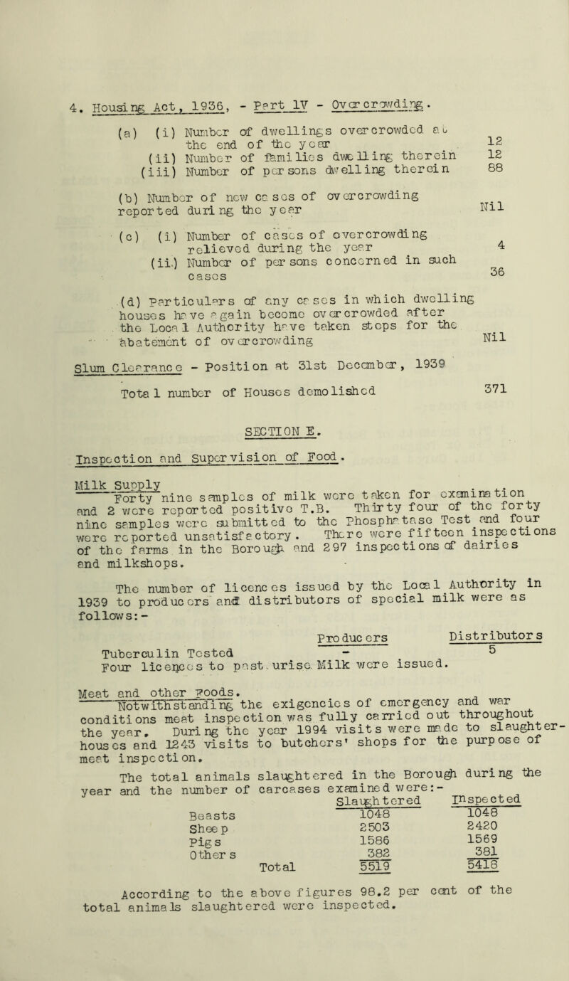 (a) (i) Number of dwellings overcrowded au the end of the year (ii) Number of families dwelling therein (ill) Number of persons dwelling therein (b) Number of new coses of overcrowding reported during the year (c) (i) Number of cases of overcrowding relieved during the year (ii.) Number of persons concerned in such cases 12 12 88 Nil 4 36 (d) Particulars of any coses in which dwelling houses hove again become overcrowded after the Local Authority have taken steps for the -■ ' abatement of overcrowding Slum Clearance — Position at 31st December , 1939 Total number of Houses demolished SECTION E. Inspection and Supervision of Food . Milk Supply „ . Forty nine samples of milk were taken for GXcininatlon and 2 were reported positive T.B. Thirty four of the forty nine samples were submitted to the Phosphatase Test ^ and four were reported unsatisfactory. There were fifteen inspections of the farms in the Borough and 2 97 inspections of dairies and milkshops. The number of licences issued by the Loca 1 Authority in 1939 to producers and! distributors of special milk were as follows: - Pro due ers Distributor s Tuberculin Tested - 5 Four licences to past. urise. Milk were issued. Meat and other f?oods. Notwithstanding the exigencies of emergency and war conditions meat inspection was fully carried out throughout the year* During the year 1994 visits were made to slaughter- houses and 1243 visits to butchers’ shops for Ihe purpose of meat inspection. The total animals year and the number of Beasts Shee p Pigs Other s slaughtered in the Borough during the carcases examined were:- Slapght e-red inspected 1048 1048 2503 2420 1586 1569 382 581 Total 5519 5418 According to the above figures 98.2 per cent of the total animals slaughtered were inspected.