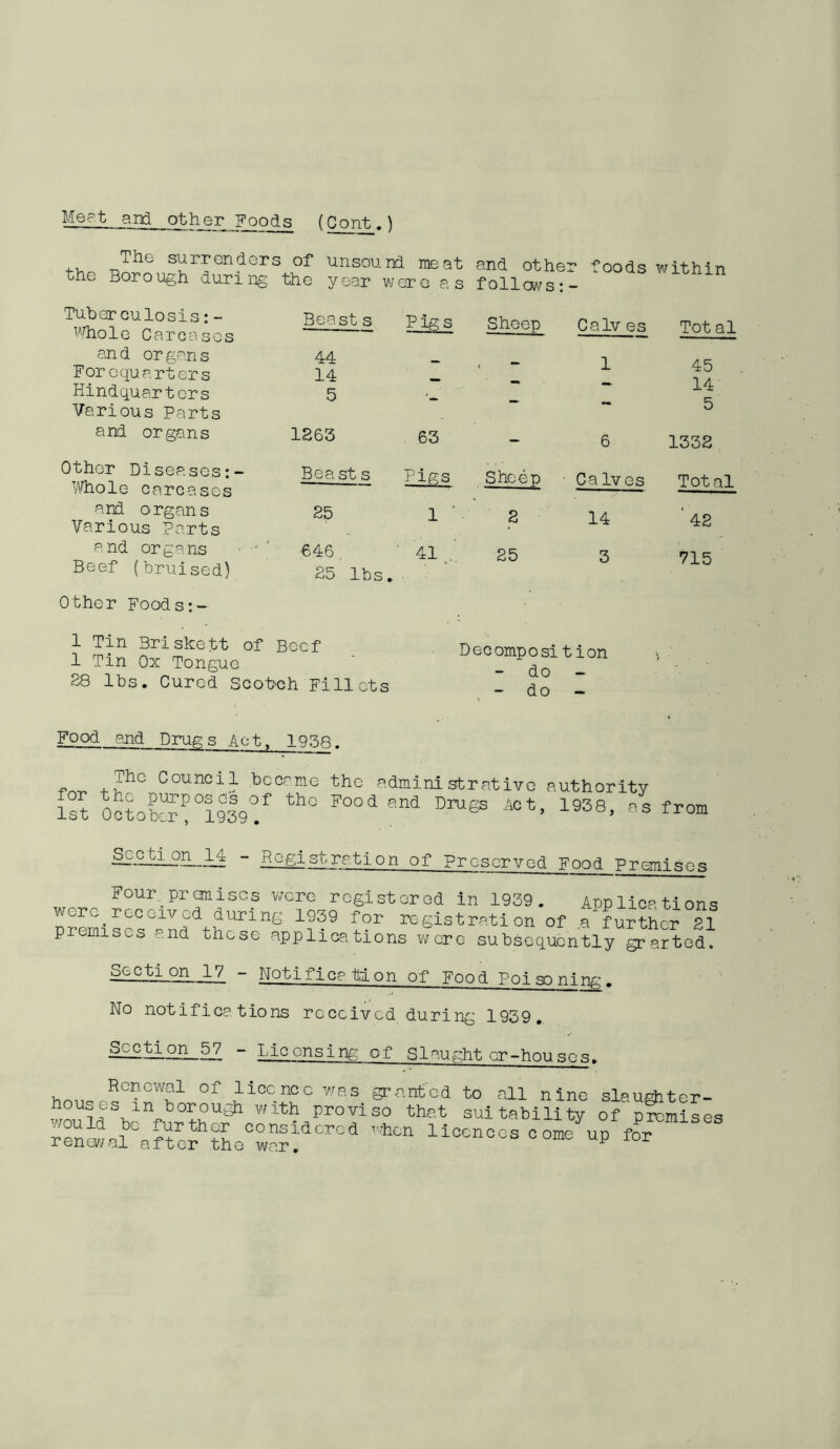 Meet anil other -Foods (Cont.) ^ _Tlle genders of unsound meat and other foods within the Borough during the year were as follows Other Foods:- 1 Tin Briskest of Beef 1 Tin Ox Tongue 28 lbs. Cured Scotch Fillets Decomposition do - do - Tuberculosis: - whole Carcases Beast s Pigs Sheep Calv es Total end organs Forequarters Hindquarters Various Parts ^ ^ in ^ i—i - < ^ 1 45 14 5 and organs 1263 63 - 6 1332 Other Diseases:- Whole carcases Bea st s P1«S Sheep Calves Total and organs Various Parts 25 1 ' 2 14 ’ 42 and organs Beef (bruised) 646 25 lbs. 41 25 3 715 Food and Drugs Act, 1958. ~ , Fhc Counci:!- bccrme tho administrative authority 1st 0otob™!°1939°f th° FOOd and DrU6S AOt’ 19S8’ as from —■——2_i§  Rogi a* ration of Preserved Food Premises Four premises were rogistorod in 1939. Appliestions were received during 1939 for registration of .a further 21 piemiscs and those applications wore subsequently grarted. “ Notification of Food Poisoning. No notifications received during 1939. - Licensing of Slaughter-houses. Renewal, of licence was granted to all nine slaughter- borough with proviso that suitability of premises ren vll oonsia°3'ed '*on licences c ome up for renewal after the war.