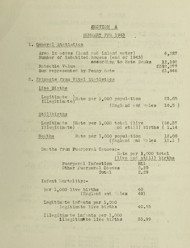 SUMMARY FOB 1945 t . 1. General Statistics Area in acres (land and inland water) 6,227 Number of inhabited.houses (end of 1943) according to Rate Books 12,192 Ratea bl e Value £392,077 Sum represented by Penny Rate £1,446 2. Extracts from Vital Statistics Live Births Legitimate )Rate per .1 ,000 population 23.85 Illegitimate) r * (England and Wales 16,5 ) Stillbirths Legitimate )Rs.te per 1,000 total (live (26,37 Illegitimate) and still) births ( 1,14 Deaths Rate per 1,000 population 12,88 (England and Wales 12,1 ) t Deaths from Puerperal Causes Rate per 1,000 total (live and still) births Puerperal Infection Other Puerperal Causes Total Nil 2.29 2.29 Infant mortality:- per 1,000 live births (England and . les 40 49) Legitimate infants per 1,000 legitimate live births 40,55 Illegitimate infants per 1,000 illegitimate live births 35.99