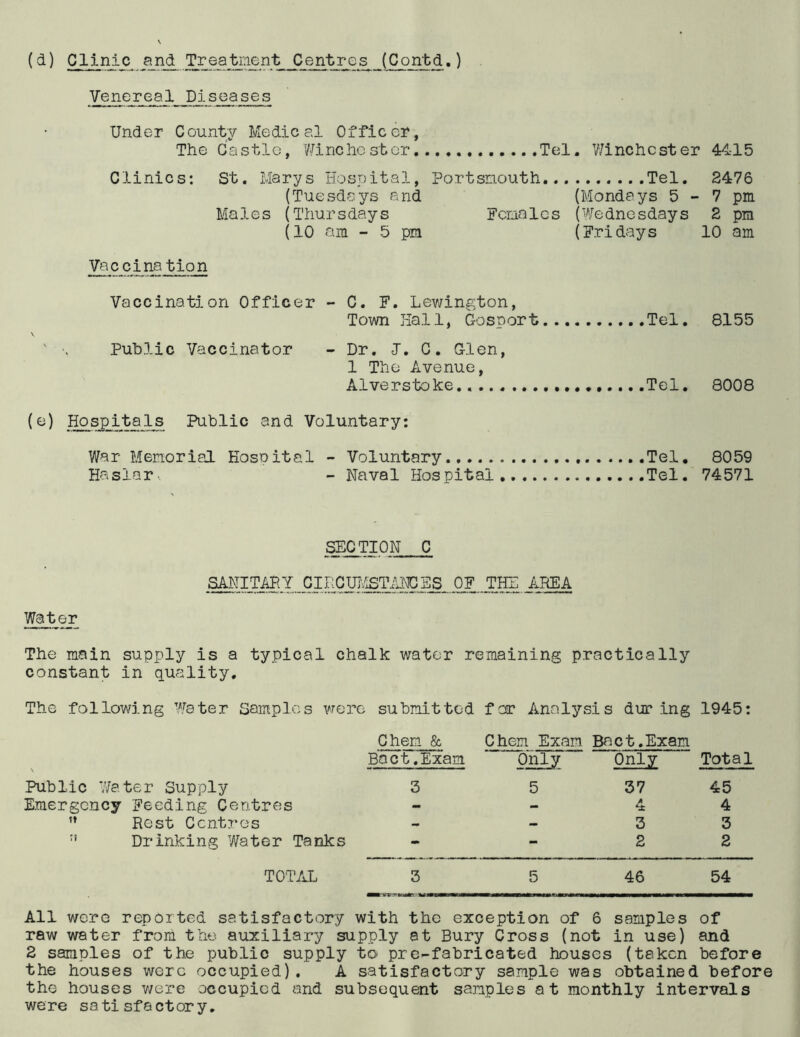 (d) Clinic and Treatment Centres (Contd.) Venereal Piseases Under County Medical Officer, The Castle, Winchester Tel. Winchester 4415 Clinics: St. Marys Hospital, Portsmouth Tel. 2476 (Tuesdays and (Mondays 5 - 7 pm Males (Thursdays Females (Wednesdays 2 pm (10 am - 5 pm (Fridays 10 am Vaccination Vaccination Officer - C. F. Lewington, Town Hall, Gosport Tel. 8155 ' \ Public Vaccinator - Dr. J. C. Glen, 1 The Avenue, Alverstoke.. Tel. 8008 (e) Hospitals Public and Voluntary: War Memorial Hospital - Voluntary Tel. 8059 Hasiarv - Naval Hospital Tel. 74571 SECTION C SANITARY CIP.CUMSTANCES OF THE AREA Water The main supply is a typical chalk water remaining practically constant in quality. The following Water Samples were submitted for Analysis dur ing 1945: Chem & Chem Exam Bnct.Exam \ Boot.Exam Only. Only Total Public Water Supply 3 5 37 45 Emergency Feeding Centres - 4 4 M Rost Centres — 3 3 ” Drinking Water Tanks - 2 2 TOTAL 3 5 46 54 All were reported satisfactory with the exception of 6 samples of raw water from the auxiliary supply at Bury Cross (not in use) and 2 samples of the public supply to pre-fabricated houses (taken before the houses were occupied). A satisfactory sample was obtained before the houses v/ere occupied and subsequent samples at monthly intervals were satisfactory.
