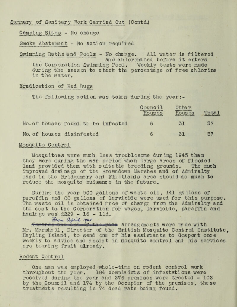 Camping Sites - No change Smoke Abatement - No action required Swimming Baths and Pools - No charge. All water is filtered .  ” and chlorina ted before it enters the Corporation Swimming Pool. Weekly tests were made during the season to check the percentage of free chlorine in the water. Eradication of Bed Bugs The following action was taken during the year:- Council Other Houses Hous es Total No. of houses found to be infested 6 31 37 No. of houses disinfested 6 31 37 Mosquito Control Mosquitoes were much less troublesome during 1945 than they were during the war period when large areas of flooded land provided them with suitable breeding grounds. The much improved drainage of the Browndown Marshes and of Admiralty land in the Bridgemary and Fleetlands area should do much to reduce the mosquito nuisance in the future. During the year 500 gallons of waste oil, 141 gallons of paraffin and 88 gallons of larvicide were used for this purpose. The waste oil is obtained free of charge frem the Admiralty and the cost to the Corporation for wages, larvicide, paraffin and haulage was £229 - 16 - lid. do the o»!■—th a yocua arrangememts were ns de with Mr, Marshall, Director of the British Mosquito Control Institute, Hayling Island, to send one of his assistants to Gosport once weekly to advise and assist in mosquito control and his services are bearing fruit already. Rodent Contro 1 One man was employed whole-time on rodent control work throughout the year. 184 complaints of infestations were received during the year and 27’6 premises were treated - 102 by the Council and 174 by the Occupier of the premises, these treatments resulting in 74 dead rats being found.