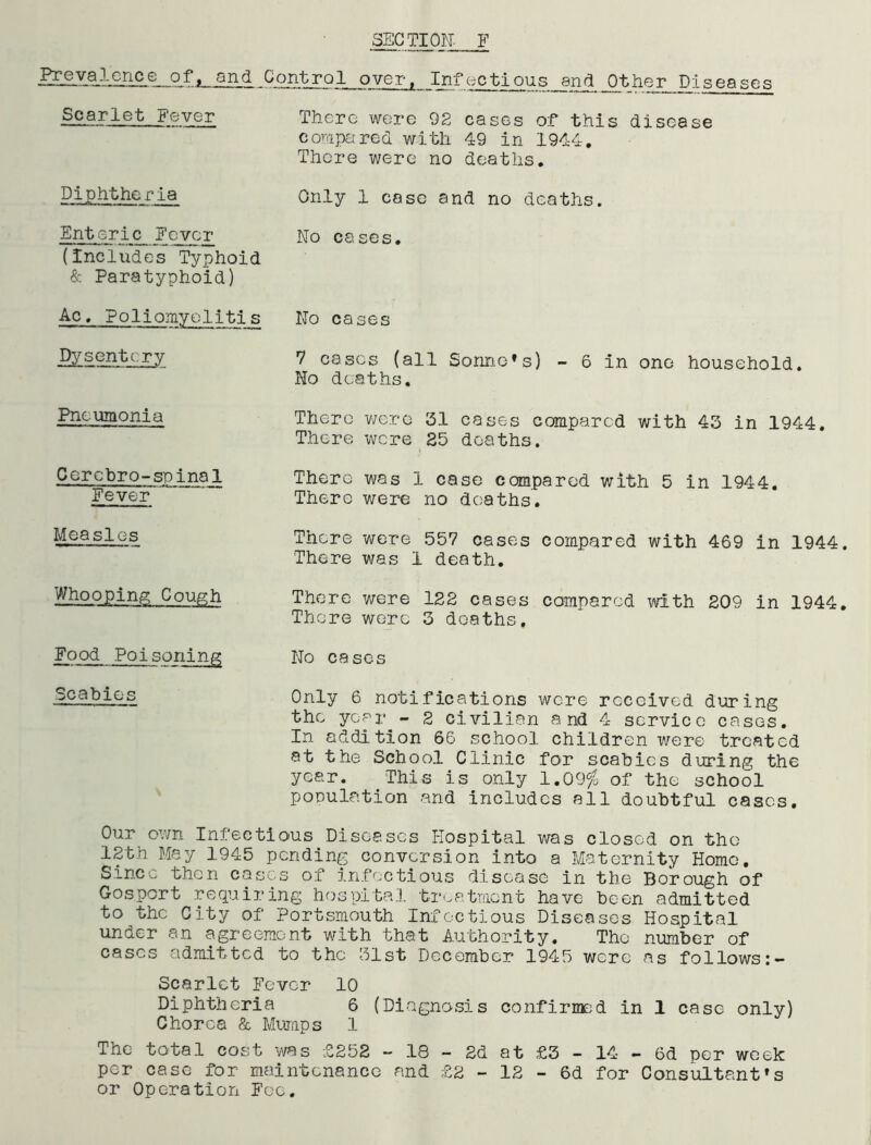 i^g-Va,-1-cnce of, and Control over, Infectious _end_ Other Diseases Scarlet Fever There were 92 cases of this disease compared with 49 in 1944. There were no deaths. Diphtheria Only 1 case and no deaths. Enteric Fever No cases, (includes Typhoid & Paratyphoid) Ac, Poliomyelitis No cases Dysentery Pneumonia Cerchro-spina1 Fever Measles Whooping Cough 7 cases (all Sonne*s) - 6 in one household. No deaths. There were 31 cases compared with 43 in 1944. There were 25 deaths. There was 1 case compared with 5 in 1944. There were no deaths. There were 557 cases compared with 469 in 1944 There was 1 death. There were 122 cases compared with 209 in 1944 There were 3 deaths. Food Poisoning Scabies No cases Only 6 notifications were received during the year - 2 civilian and 4 service cases. In addition 66 school children were treated at the School Clinic for scabies during the year. This is only 1.09# of the school population and includes all doubtful cases. Our own Inlectious Diseases Hospital was closed on the 12th May 1945 pending conversion into a Maternity Home. Since then cases of infectious disease in the Borough of Gosport requiring hospital treatment have been (admitted to the City of Portsmouth Infectious Diseases Hospital under an agreement with that Authority. The number of cases admitted to the 31st December 1945 were as follows Scarlet Fever 10 Diphtheria 6 (Diagnosis confirmed in 1 case only) Chorea & Mumps 1 The total cost was £252 - 18 - 2d at £3 - 14 - 6d per week per case for maintenance and £2 - 12 - 6d for Consultant*s or Operation Foe.