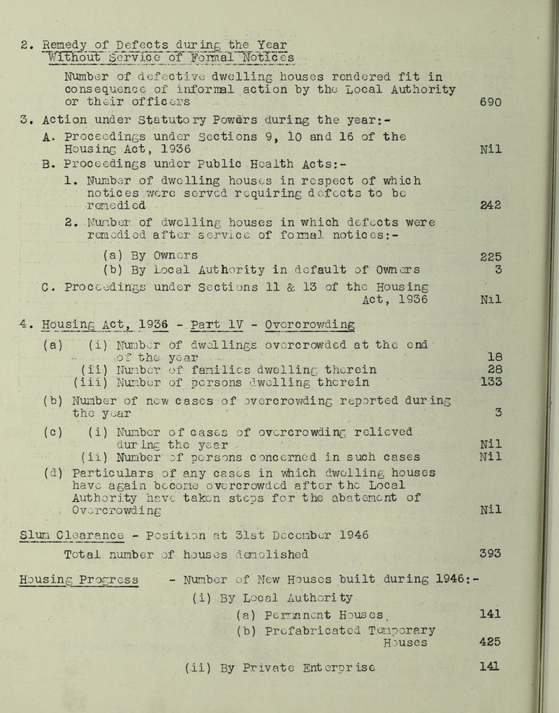 2, ect^s_ Year V/rEhout Se'r'vj.cG~' ITomal'J^t^tTce's Number of defective dv/elling houses rendered fit in consequence of infornBl action by the Local Authority or their officers 690 3. Action under Statutory Powdrs during the year:- A. proceedings under Sections 9, 10 and 16 of the Housing Act, 1936 Nil B. Proceedings under Public Health Acts:- 1. Number of dwelling houses in respect of which notices were served requiring defects to bo remedied 242 2. Nuiiber of dwelling houses in which defects were reraediod after service of fomal not ices:- , (a) By Owners 225 (b) By Local Authority in default of Owners 3 C. Proceedings under Sections 11 & 13 of the Housing Act, 1936 Nil Housing Act,_ 1936 - Part IV - Overcrowding (a) (i) Nui.iber of dwellings overcrowded at the end of the year - 18 (ii) Nuiibcr of families dwelling therein 20 (iii) Number of persons dwelling therein 133 (b) Number of new cases of overcrov7ding reported during the year 3 (c) (i) Number of cases of overcrowding relieved during the year Nil (ii) Number of persons concerned in such cases Nil (d) Particulars of any cases in viiich dwelling houses have again becorie overcrowded after the Local Authority have taken steps for the abatement of , Overcrowding Nil Slum Clearance - Position at 31st December 1946 Total number of houses demolished 393 Housing Progress - Number of New Houses built during 1946:- (i) By Local Authority (a) Perrmnent Houses, 141 (b) Prefabricated Temporary Houses 425 (ii) By Private Enterprise 141