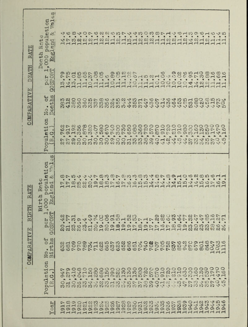 comparative birth rate comparative death rate o -p c K J=i ■p fH CQ w o Ch pH o c •H P- <D oS rH (X 0 o c CuH W| O O M o •s H Eh « ^ o 0) Ph ft cn o O «p w o ^ +3 • p o -H I v}^«3aDst(Ot>tDC\JC\2tOCQOv,H^tOOtOCOt>H'4^':OHC:OCni«DHfDsHlO v,HOt0cv2WWt-IC\3CV!H(X!HtQH0aCv2WHHC'^C\3HC\2sHWHNrHrHH rHrHrHrHtHrHrHrHr-IrHiHi—ItHrHi—li—|i—IpHrHtHrHrHiHrHr—IrHrHrHiHpH (35 UP rH UP IQ o- 00 UP (35 UP (X3 c\3 !>• CD 075 (X3 CD UP rH o 00 CD CD CO C- o CO CD CO O o .6 CD .0 rH C'.5 (O r-H LO (X2 H o c3 O 0 075 o CO CO rH CD H CQ '-Jt CO r-H 1 1 o rH pH rH 0. 1 1 H • ,H O r-H H ^ 1 O o O O O O '41 (X! (X3 r—1 rH H H H H 1—1 ( 1 H 1—1 H H H H rH 1—1 t 1 rH (H H rH I—1 .H rH fH \ 1 1 1 1—1 iH H t—1 *—1 H CO (X2 O o O UP o- CO CD ^41 UP (X2 •c4t CO rH o CD o •}< CO vjt CO UP H CO o 00 UP UP sf CO iH CO CD CD 053 UP CO UP (XJ UP ■4^ •41 UP t> CO o rH UP CD UP CfP CO CO (XJ UP rH o- O CO Vft to CO CO CO CO UP CO UP CO CO '=4^ UP u-p s4i ^41 'ci( v^i s:^ UP 's.H v4< n4i '4' '4^ UP CQ o (X! CD CO o O O c o O o o o o O o O O O O o O o O O O o o CD rH (35 UP O (X3 o CO C- s^i o CO UP 00 CD CV3 O tu- H CQ rH rH CO O CD CO UP o CO O 075 fH CO CO CO -4^ UP CD [> CO o- CD o UP l> 1.0 CO (35 C- (X3 (35 (35 CO H H UP H >41 rH £>- 1> (75 o o 1—1 o o O (35 o o 1 1 CO CO 00 05 o H (X! UP '4^ o- UP *4^ UP l>- O UP (X2 (X3 iXi CO CO CO CO CO CO C\3 CO UP UP UP CO CO CO ■n}( '4^ '4^ UP CO CO CO cep Sj'-I ••4^ OOC>-lOsiH.^HsJHC>-OOrOCOc>-aJr:O^OCOtOvHCOt>COOJHOt.OWoOlO^HH !> O CO LO C\3 O Oi CO CO ^ LO lO sH ‘sjH «vH to LO ''.JH ■v^^ UP CD J> to 05 iHrHH(XIWC\3iHHrHiHHHrHrHfHrHrHpHpHrHrHHpHHfHrHHrHHrH 04 H (35 VIH CP CD rH CO (X3 CP 05 04 o UP •4( !>- (XJ o IQ CD lU- pH sf O CO (35 s.H o O 075 UP rH UP LO O H O (X3 CD CO 05 CD D- UP '4t '4^ CO H 03 o O 1 1 UP CD to rH o (35 O 075 055 075 (75 I> CO (35 £> £> CO l> GO CO (35 to o CO CO CO CD '4^ 04 04 04 CX3 C4 (X3 03 H 0.5 rH pH H H rH H H ( 1 ( 1 H H H rH H (X3 (X2 C4 (XJ 03 CQ (XJ (XJ rH 075 O (35 ^4^ H (XJ IQ o- CO (XJ CD pH S.H O CV} £> UP 03 t> cO (X3 O (35 H CO O CO CD CO CO O o CO CO rH 04 cO UP (XJ UP ap UP O ■4t o O O UP CO UP I> O -41 ■4* CD ( 1 CD CD O 05 l>- O'- o CD CD CD CD CD cO CD O o t> O CO 00 05 00 cD 00 CD o 1 o 1 H 1 O •rH ■—' -P • CO C5 ft-^ O OOiOCOOOOOOOOOOOOOOOOOOOOOO oo o o o vfioHsftrHL0C0C0l005Cv2t0t0t0CD0ac>-oHCv2HHr0Oc0t0l0t>-Oc.0 cr> c\3 vjH o C' H CO CD H n> LO rH iH H to C> lO o 05 r:- OO (.75 cO CQ H rH UP iH H o H o C.0 CO --H (Xi CO H C<0 ' UP 0 r> CO 05 O H W • 7 IQ C-' c> CO LO !> O UP CO CO CO tHP CO CO LO CP CO t.O CO CO L-0 CO CO CO CO sft '.H -01 -HI o't UP UP UP CO CO sH I p CO o t> CO (05 O H (X2 CO ',H LO CD O 00 05 O H W CO -JH UP cD t>- CO 05 O pH CV3 CO 'CH LO <0 H rH H (M W (7P W (X! C'3 W (XJ CO (A7 LO CO tO UP CO CO UP C<'P UP CO sjt N}^ 4^ *4^ --H sH 05 05 05 05 05 05 05 05 07050505 05(7505 05 05 05 05 05 05 05 050750505(35(05 05 05 (Hr—IrH,—IpHpHi—IrHrHi—I'—I'—ti—li—li—li—IrHi—IrHr—IrHfHrHi—IrHrHi—li—1(—IrH
