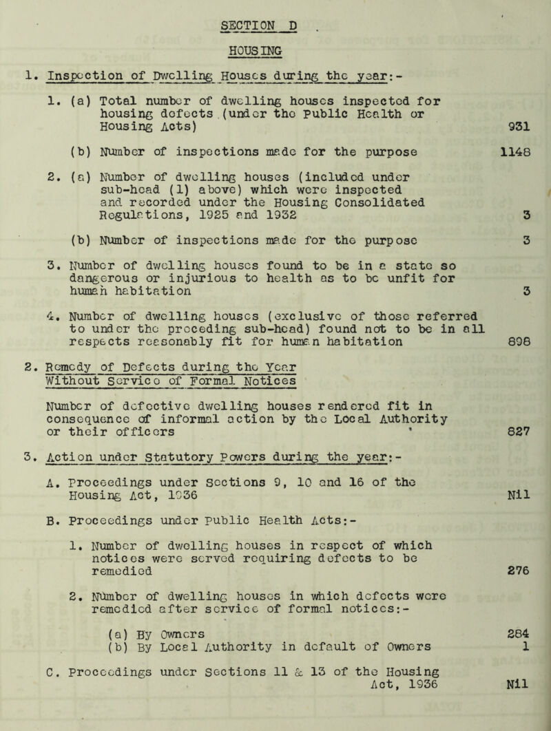 HOUSING 1. Inspection of Dv/clling Houses during the yaar:- 1. (a) Total number of dwelling houses inspected for housing defects.(under the Public Health or Housing Acts) 931 (b) Number of inspections made for the purpose 1148 2. (a) Number of dwelling houses (included under sub-head (1) above) which were inspected and recorded under the Housing Consolidated Regulations, 1925 and 1932 3 (b) Number of inspections ma.de for the purpose 3 3. Number of dwelling houses found to be in a state so dangerous or injurious to health as to be unfit for human habitation 3 4. Number of dwelling houses (exclusive of those referred to under the preceding sub-head) found not to be in all respects reasonably fit for hums.n habitation 898 2. Remedy of Defects during the Year Without Service of Formal Notices Number of defective dwelling houses rendered fit in consequence of informal action by the Local Authority or their officers * 827 Action under Statutory Powers during the year;- A, proceedings under sections 9, 10 and 16 of the Housing Act, 1036 Nil B. Proceedings under public Health Acts:- 1. Number of dwelling houses in respect of which notices were served requiring defects to be remedied 276 2, Nbmbor of dwelling houses in which defects were remedied after service of formal notices:- (a) By Owners 284 (b) By Local Authority in default of Owners 1 C. proceedings under Sections 11 5c 13 of the Housing Act, 1936 Nil