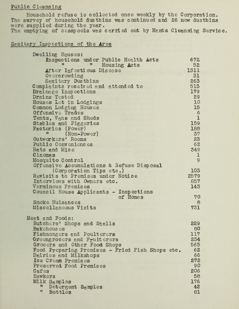Public Cleansing Household refuse is collected once weekly by the Corporation. The survey of household dustbins was continued and 26 new dustbins were supplied during the year. The emptying of cesspools was carried out by Hants Cleansing Service. Sanitary Inspections of the Area Dwelling Houses: Inspections under Public Health Acts 672 ’’ ” Housing Acts 52 After Infectious Disease 1311 Overcrowding 31 Sanitary Dustbins 263 Complaints received and attended to 513 Drainage Inspections 179 Drains Tested 29 Houses Let in Lodgings 10 Common Lodging Houses 15 Offensive Trades 6 Tents, Vans and Sheds 1 Stables and Piggeries 159 Factories (Power) 188 ” (Non-Power) 37 Outworkers’ Rooms 23 Public Conveniences 62 Rats and Mice 349 Cinemas 1 Mosquito Control 9 Offensive Accumulations & Refuse Disposal (Corporation Tips etc.) 103 Revisits to Premises under Notice 2579 Interviews with Owners etc. 857 Verminous Premises 143 Council House Applicants - Inspections of Homes 70 Smoke Nuisances 8 Miscellaneous Visits 731 Meat and Foods: Butchers’ Shops and Stalls 229 Bakehouses 80 Fishmongers end Poulterers 117 Greengrocers and Fruiterers 234 Grocers and Other Food Shops 565 Food Preparing Premises - Fried Fish Shops etc. 62 Dairies and Milkshops 66 Ice Cream Premises 272 Preserved Food Premises 90 Cafes 206 Hawkers 58 Milk Samples 176 ” Detergent Samples 42 ” Bottles 81