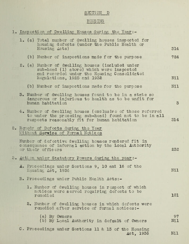 HOUSING 1 • Inspection of Dwelling Houses during the Year:- 1. (a) Total number of dwelling houses inspected for housing defects (under the Public Health or Housing Acts) 314 (b) Number of inspections made for the purpose 724 2. (a) Number of dwelling houses (included under sub-head (1) above) which were inspected and recorded under the Housing Consolidated Regulations, 1925 and 1932 Nil (b) Number of inspections ma.de for the purpose Nil 3. Number of dwelling houses found to be in a state so dangerous or injurious to health as to be unfit for human habitation 3 4. Number of dwelling houses (exclusive of those referred to under the preceding sub-head) found not to be in all respects reasonably fit for human habitation 314 2. Ramedy of Defects during the Year Without Service of Formal Notices Number of defective dwelling houses rendered fit in consequence of informal action by the Local Authority or their officers 232 3. Action under Statutory Powers during the year:- A. Proceedings under Sections 9, 10 and 16 of the Housing Act, 1936 Nil B. Proceedings under Public Health Acts:- 1. Number of dwelling houses in respect of which notices were served requiring defects to be remedied 101 2. Number of dwelling houses in which defects were remedied after service of formal notices:- (a) By Owners 97 (b) By Local Authority in default of Owners Nil C. Proceedings under Sections 11 & 13 of the Housing Act, 1936 Nil