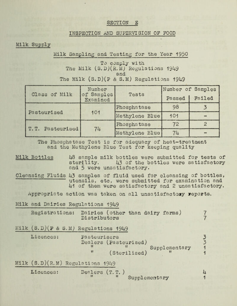 INSPECTION AND SUPERVISION OP POOD Milk Supply Milk Sampling and Testing for the Year 1950 To comply with The Milk (S. D)(R. M) Regulations 1949 and The Milk (S.D)(P & S.M) Regulations 1949 Class of Milk Number of Samples Examined Tests Number o Passed f Samples Failed Pasteurised 101 Phosphatase 98 3 Methylene Blue 101 - T. T. Pasteurised 74 Phosphatase 72 2 Methylene Blue 74 - The Phosphatase Test is for adequacy of heat-treatment and the Methylene Blue Test for keeping quality Milk Bottles 48 sample milk bottles were submitted for tests of sterility. 43 of the bottles were satisfactory and 5 were unsatisfactory. Cleansing Fluids 43 samples of fluid used for cleansing of bottles, utensils, etc, were submitted for examination and 41 of them were satisfactory and 2 unsatisfactory. Appropriate action was taken on all unsatisfactory reports. Milk and Dairies Regulations 1949 Registrations: Dairies (other than dairy farms) 7 Distributors 7 Milk (S.D)(P & S.M) Regulations 1949 Licences: Pasteurisers 3 Dealers (pasteurised) 3 Supplementary 1 (Sterilised) 1 Milk (S.d)(r.m) Regulations 1949 Licences: Dealers (T.T. ) 4 Supplementary 1