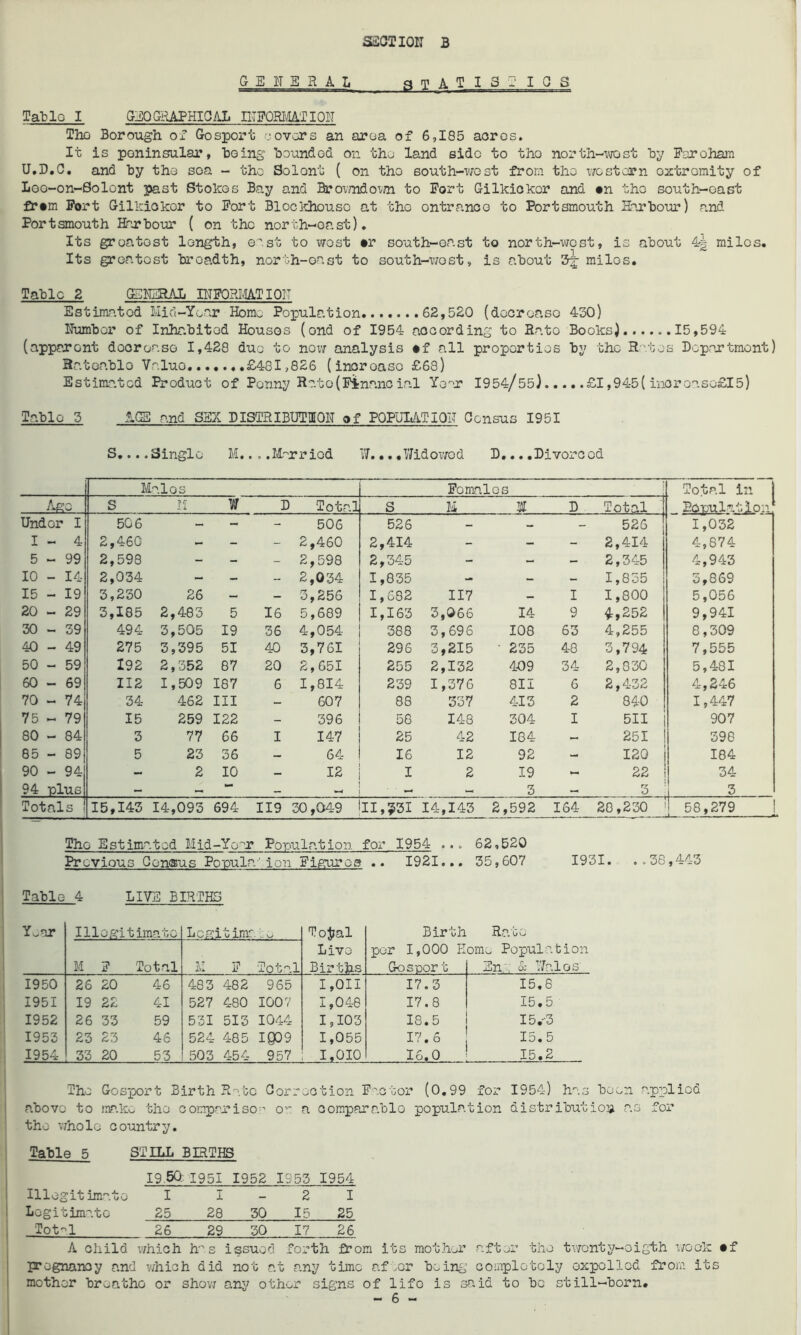 GENERAL STATISTICS Table I GEOGRAPHICAL INFORMATION The Borough of Gosport covers an area of 6,185 aoros. It is peninsular, being bounded on the land sido to tho north-west by Par chain U.D.C. and by the soa - tho Solont ( on tho south-west from tho western oxtromity of Loo-on-Solcnt past Stokos Bay and Browndown to Port Gilkiokor and *n tho south-east fr*m Port Gilkiokor to Port Blockhouse at tho ontranco to Portsmouth Harbour) and Portsmouth Harbour ( on the north-east). Its greatest length, east to wost or south-oast to north-west, is about 4| milos. Its greatest breadth, north-oast to south-wost, is about 7?r milos. Tabic 2 CENTRAL INFORMATION Estimated Mid-Year Home Population 62,520 (decrease 430) Number of Inhabited Houses (ond of 1954 according to Rato Books)....... 15,594 (apparent doorcase 1,428 due to now analysis #f all properties by the Rate's Department) Rateable Valuo £481,826 (incroaso £68) Estimated Product of Penny Rato(Pinanc ial Year 1954/55) £I,945( inoroaso£I5) Table 5 AGS and SEX DISTRIBUTION of POPULATION Census 1951 S....Single M... .Married W... • Widowed D... .Divorced M alos Pomalos Total in i .Age S II W D Total S Mr I D Total Population Under I 506 - - - 506 526 — - - 526 1,032 1-4 2,460 - - - 2,460 2,414 - - - 2,414 4,874 5-99 2,598 - - - 2,598 2,345 - - - 2,345 4,943 10 - 14 2,034 - - - 2,034 1,835 - - » 1,835 5,869 15 - 19 3,230 26 - — 3,256 1,682 117 — I 1,800 5,056 20 - 29 3,185 2,483 5 16 5,689 1,163 3,066 14 9 4,252 9,941 30-39 494 3,505 19 36 4,054 388 3,696 108 63 4,255 8,309 40-49 275 3,395 51 40 3,761 296 3,215 ■ 235 48 3,794 7,555 50 - 59 192 2,352 87 20 2,651 255 2,132 409 34 2,830 5,481 60-69 112 1,509 187 6 1,814 239 1,376 811 6 2,432 4,246 70 - 74 34 462 III - 607 88 337 413 2 840 1,447 75 - 79 15 259 122 - 396 56 148 304 I 511 907 80 - 84 3 77 66 I 147 25 42 184 — 251 398 85 - 89 5 23 36 - 64 16 12 92 - 120 164 90 - 94 - 2 10 — 12 I 2 19 - 22 34 94 plus — — ___ — 3 — 3 3 Totals 15,143 14,093 694 119 30,049 11,531 14,143 2,592 164 20,230 58,279 ! J - — The Estimated Mid-Yon? Population for 1954 ... 62,520 Previous Census Population Figures .. 1921... 35,607 1931. ..38,443 Table 4 LIVE BIRTHS Y^ar 111 ogitimatc Legi tinr - Toftal Live Births Birth Rate M P Total M P Total per 1,000 E Gosport omo Population Zn . os Wales' I960 26 20 46 483 482 965 1,011 17.3 15.8 1951 19 22 41 527 480 1007 1,048 17.8 15.5 1952 26 33 59 531 513 1044 I s 103 18.5 15.-3 1953 23 23 46 524 485 1009 1,055 17.6 15.5 1954 _33_ 20 53 503 454 957 1,010 16.0 15.2 The Gosport Birth Rate Correction Factor (0.99 for 1954) has been applied above to make the comparison o^ a comparable population distribution a.s for tho whole country. Table 5 STILL BIRTHS 19.50. 1951 1952 1953 1954 Illegitimate I I - 2 I Legitimate 25 28 50 15 25 ToW 26 29 50 17 26 A child which hrs issued forth from its mother after the twonty-oigth week *f pregnancy and which did not at any time after being completely expelled from its mother breathe or show any other signs of life is said to be still-born.