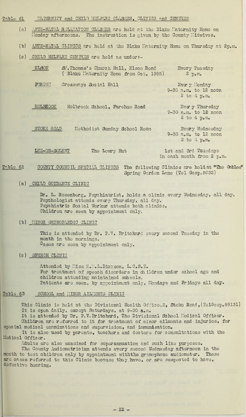 (a) ANTE-NATAL RELAXATION CL.lS ECS are hold at the Blake ? a. ter nit y Homo on Monday afternoons. The instruction is givon by the County Midwivos. (b) ANTE-NATAL CLINICS arc held at the Blake Maternity Homo on Thursday at 2p,m. (c) CHILD WELFARE CENTRES aro hold as under EL80N ECETOII ST.Thomas's Church Hall, Elson Road Every Tuesday ( Blake Maternity Home from Oct, 1955) 2 p.m. Crossways Social Hall Eva* y Monday 9-30 a.m, to 12 noon 2 to 4 p.m. HOLBROOK Holbrook School, Fareham Road Eva* y Thursday 9-30 a.m. to 12 noon 2 to 4 p.m. ST PEE ROAD Method ist Sunday School Room Every Wednesday 9-30 a.m, to 12 noon 2 to 4 p.m. LEE-ON-SOLENT The Lowry Hut 1st and 3rd Tuesdays in each month from 2 p.m. Table 62 COUNTY 0 QUITO IL SPECIAL CLINICS The following Clinics are hold at The Cabled Spring Garden Lane (Tel Gosp.8032) (a) CHILD GUIDANCE CLINIC Dr. L. Rosenborg, Psychiatrist, holds a clinic every Wednesday, all day. Psychologist attends every Thursday, all day. Psychiatric Social Worker attends both clinics. Children are seen by appointment only. (b) MINOR ORTHOPAEDIC CLINIC This is attended by Dr. P.V. Pritchard evory second Tuesday in the month in the mornings, ^ases aro seen by appointment only. (c) SPEECH CLINIC Attended by Mass K.M.L.Dickson, L.C.S.T. For treatment of speech disorders in children under school age and children attending maintained schools. Patients are seen, by appointment only, Mondays and Fridays all day. Table 63 SCHOOL and MINOR A III ENTS CLINIC This Clinic is hold at the Divisional Health Office,2, Stoke Road,(TolGosp.89131) It is open daily, except Saturdays, at 9-30 a.m. It is attended by Dr. P. V. Pr itchard, Tho Divisional School Medical Officer. Children are referred to it for treatment of minor ailments and injuries, for special medical examinations and supervision, and immunisation. It is also used by parents, teachers and doctors for consultations with the Medical Officer, Adults are also examined for superannuation and such like purposes. The County Audiometrician attends every second Wednesday aftornoon in the month to test children only by appointment withthe gramophone audiometer. These aro cases referred to this Clinic because they havo, or aro suspected to have, defective hearing.