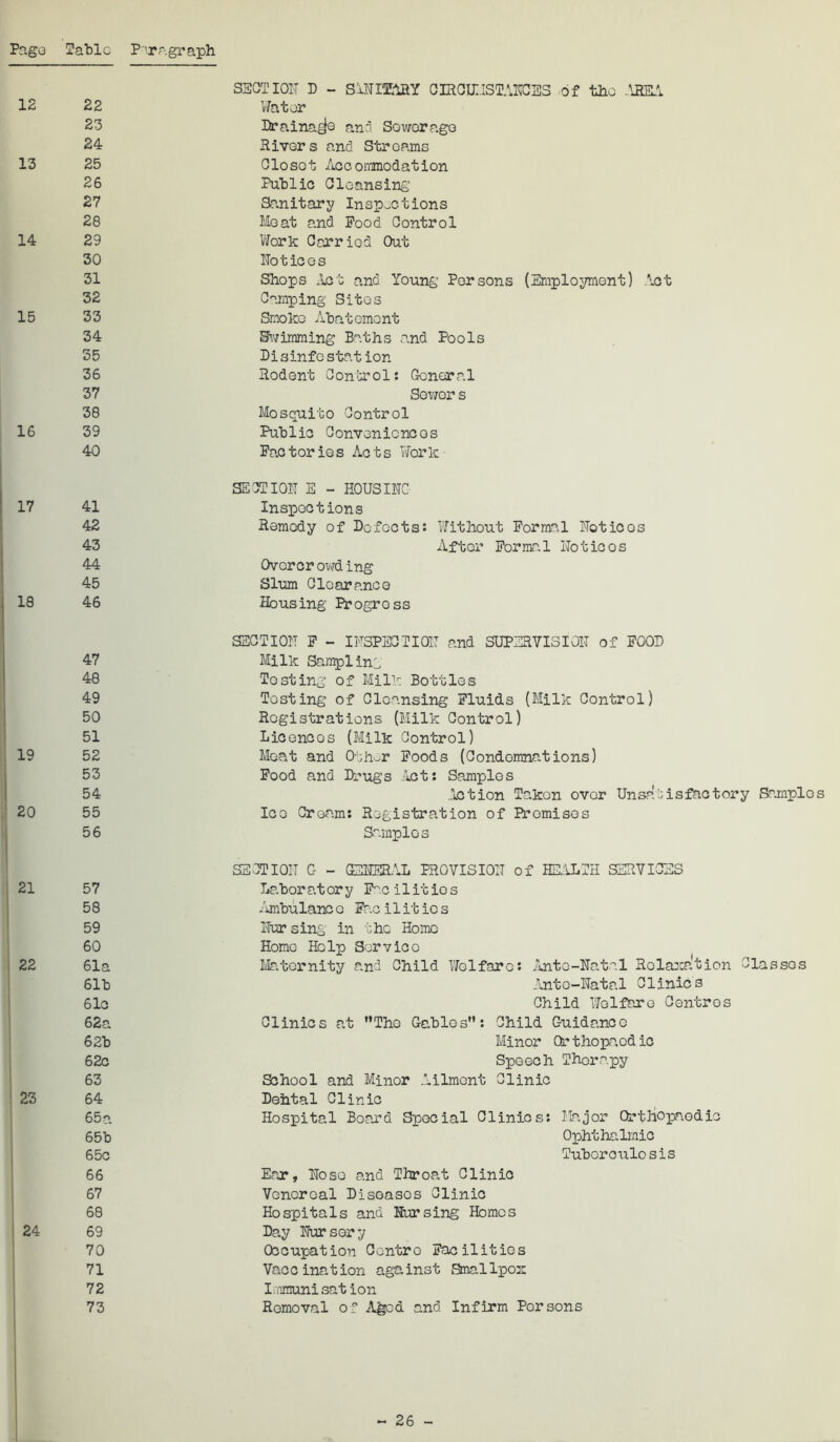 22 23 24 25 26 27 28 29 30 31 32 33 34 35 36 37 38 39 40 41 42 43 44 45 46 47 48 49 50 51 52 53 54 55 56 57 58 59 60 61a 61b 61c 62a 62b 62c 63 64 65 a 65b 65c 66 67 68 69 70 71 72 73 Paragraph SECTION D - SIN PEARY CIRCUMSTANCES of the -AREA Water Drainage and Sowerago Rivers and Streams Oloset Accommodation Public Cleansing Sanitary Inspections Moat and Pood Control Work Carried Out Notices Shops Act and Young Persons (Employment) Act Camping Sites Smoke Abatement Swimming Baths and Pools Disinfestation Rodent Control: General Sewer s Mosquito Control Public Convenicncos Factories Acts Work SECTION E - HOUSING Inspections Remedy of Defects: Without Formal Noticos After Formal Noticos Overcrowding Slum Clearance Housing Progross SECTION F - INSPECTION and SUPERVISION of FOOD Milk Sampling Testing of Milk Bottles Testing of Cleansing Fluids (Milk Control) Registrations. (Milk Control) Licencos (Milk Control) Meat and Other Foods (Condemnations) Food and Drugs Act: Samples Action Taken over Unsatisfactory Samples Ice Cream: Registration of Premises Samples SECTION G - GENERAL PROVISION of HEALTH SERVICES Labor at or y Fac i 1 it io s Ambulanc c Facilitie s Nur sing1 in the Home Home Help Service Maternity and Child Welfare: Ante-Natal Relaxation Classos Ante-Natal Clinics Child Welfare Centres Clinics at The Gables: Child Guidance Minor Orthopaedic Speech Therapy School and Minor Ailment Clinic Dehtal Clinic Hospital Board Special Clinics: Major Orthopaedic Ophthalmic Tuberculosis Ear, Nose and Throat Clinic Venereal Diseases Clinic Hospitals and Nursing Homos Day Nursery Occupation Centre Facilities Vaccination against Smallpox I/nmuni sat ion Removal of* Aged and Infirm Porsons