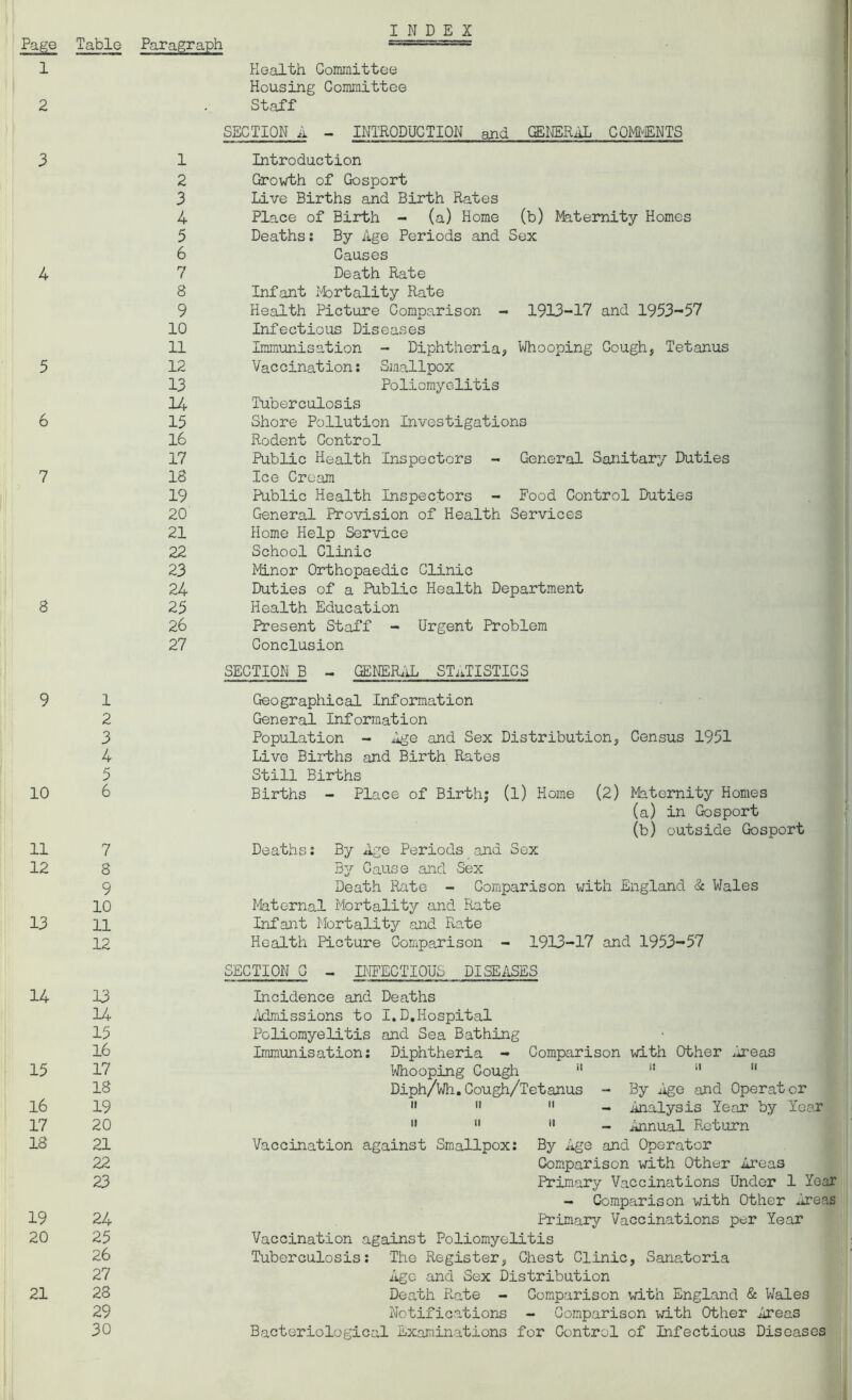 iU-LU 1 2 3 4 5 6 7 8 9 10 11 12 303 14 15 16 17 18 19 20 21 22 23 24 25 26 27 28 29 H CVc^s}-insO!>«)ONOH c\i c^sj-^vO C'-tJO G^O H (Vc^^'AvD O i—I i—I i—I i—I rH i—I i—1 i—I r—1 i—I CV C\2 cS} CV CV CV CV C\Z Paragraph INDEX Health Committee Housing Committee Staff SECTION A - INTRODUCTION and GENERAL COMMENTS Introduction Growth of Gosport Live Births and Birth Rates Place of Birth - (a) Home (b) Maternity Homes Deaths; By Age Periods and Sex Causes Death Rate Infant Mortality Rate Health Picture Comparison - 1913-17 and 1953-57 Infectious Diseases Immunisation - Diphtheria? Whooping Cough? Tetanus Vaccination: Smallpox Poliomyelitis Tuberculosis Shore Pollution Investigations Rodent Control Public Health Inspectors - General Sanitary Duties Ice Cream Public Health Inspectors - Food Control Duties General Provision of Health Services Home Help Service School Clinic Minor Orthopaedic Clinic Duties of a Public Health Department Health Education Present Staff - Urgent Problem Conclusion SECTION B - GENERAL STATISTICS Geographical Information General Information Population - Age and Sex Distribution? Census 1951 Live Births and Birth Rates Still Births Births - Place of Birth; (l) Home (2) Maternity Homes (a) in Gosport (b) outside Gosport Deaths: By Age Periods and Sex By Cause and Sex Death Rate - Comparison with England & Wales Maternal Mortality and Rate Infant Mortality and Rate Health Picture Comparison - 1913-17 and 1953-57 SECTION C - INFECTIOUS DISEASES Incidence and Deaths Admissions to I.D.Hospital Poliomyelitis and Sea Bathing Immunisation: Diphtheria - Comparison with Other Areas Whooping Cough '* 11 11 11 Diph/Wh.Cough/Tetanus - By Age and Operator 11 11 11 - Analysis Year by Year 11 11  - Annual Return Vaccination against Smallpox: By Age and Operator Comparison with Other Areas Primary Vaccinations Under 1 Year - Comparison with Other Areas Primary Vaccinations per Year Vaccination against Poliomyelitis Tuberculosis: The Register? Chest Clinic? Sanatoria Age and Sex Distribution Death Rate - Comparison with England & Wales Notifications - Comparison with Other Areas Bacteriological Examinations for Control of Infectious Diseases